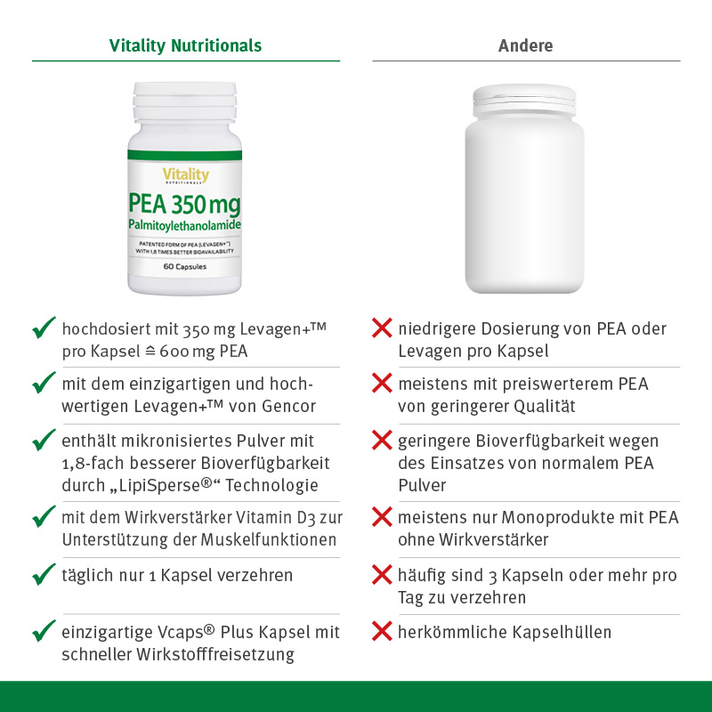 Thumbnail - PEA 350mg