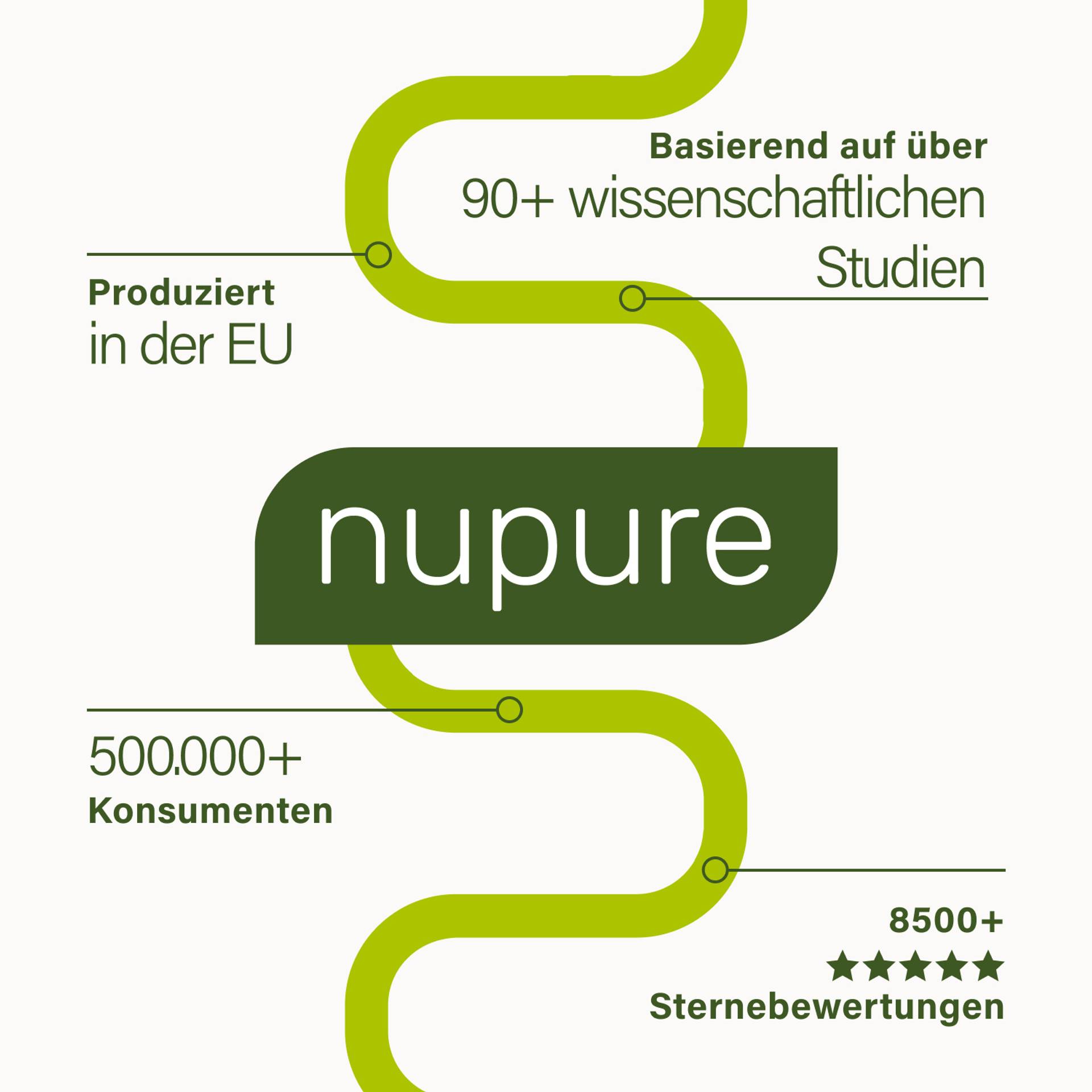 Bild nennt Vorteile der Marke nupure basierend auf über 90 wissenschaftlichen Studien produziert in der Eu über 500000 Konsumenten über 8500 fünf Sterne Bewertungen