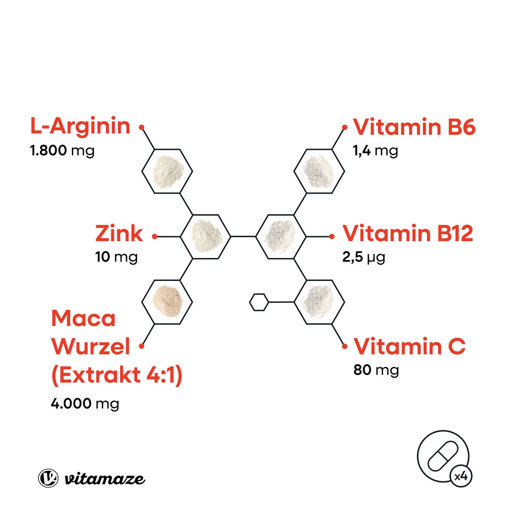 maca_4000_l-arginin_vitamine_zink_Eigenschaften_2