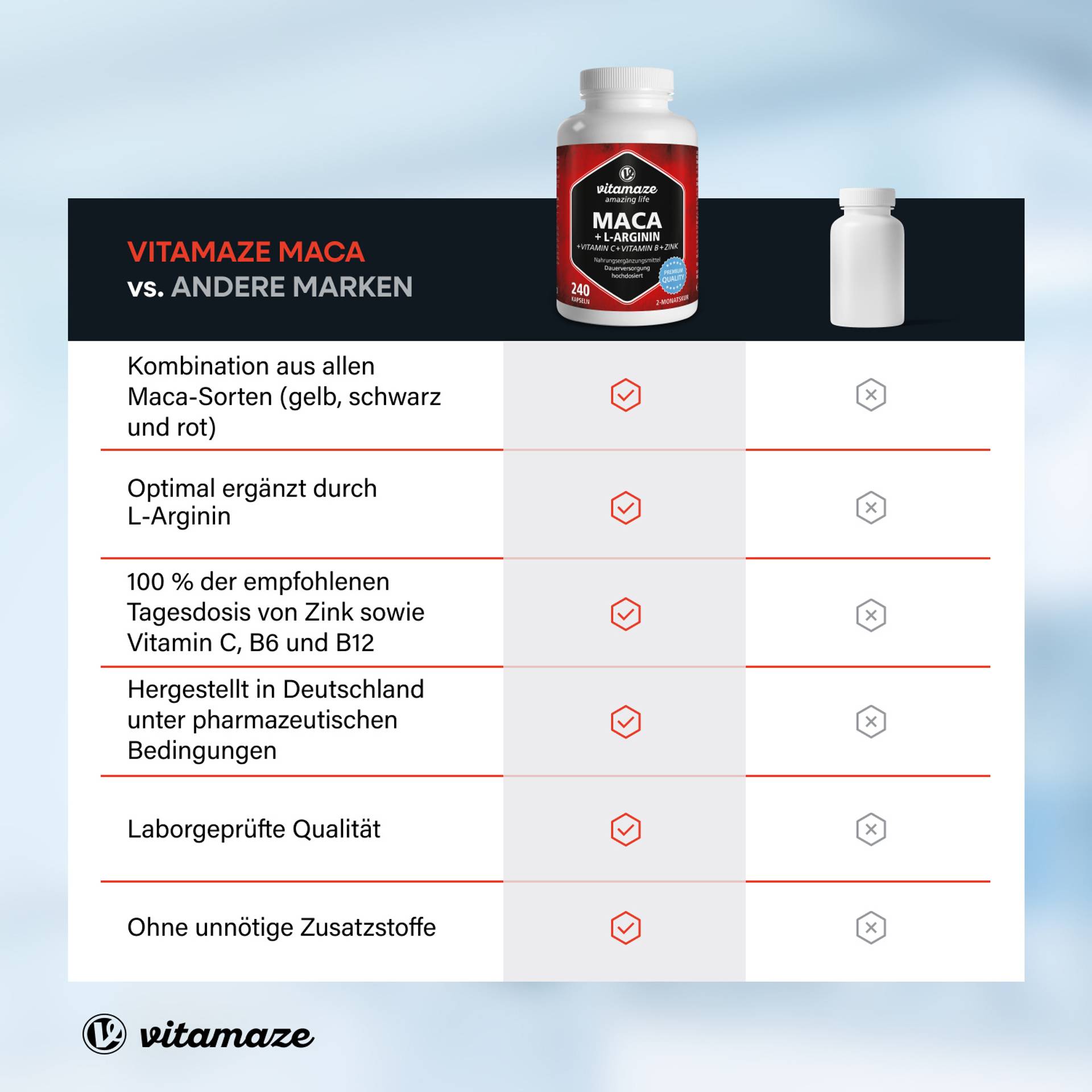 maca_4000_l-arginin_vitamine_zink_Vergleich