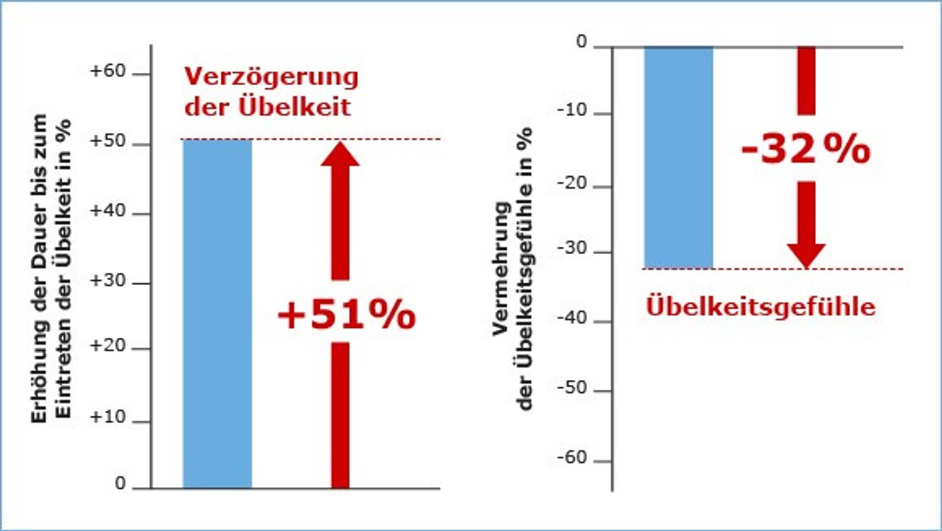 diagramm-ingwer-presslinge.jpg