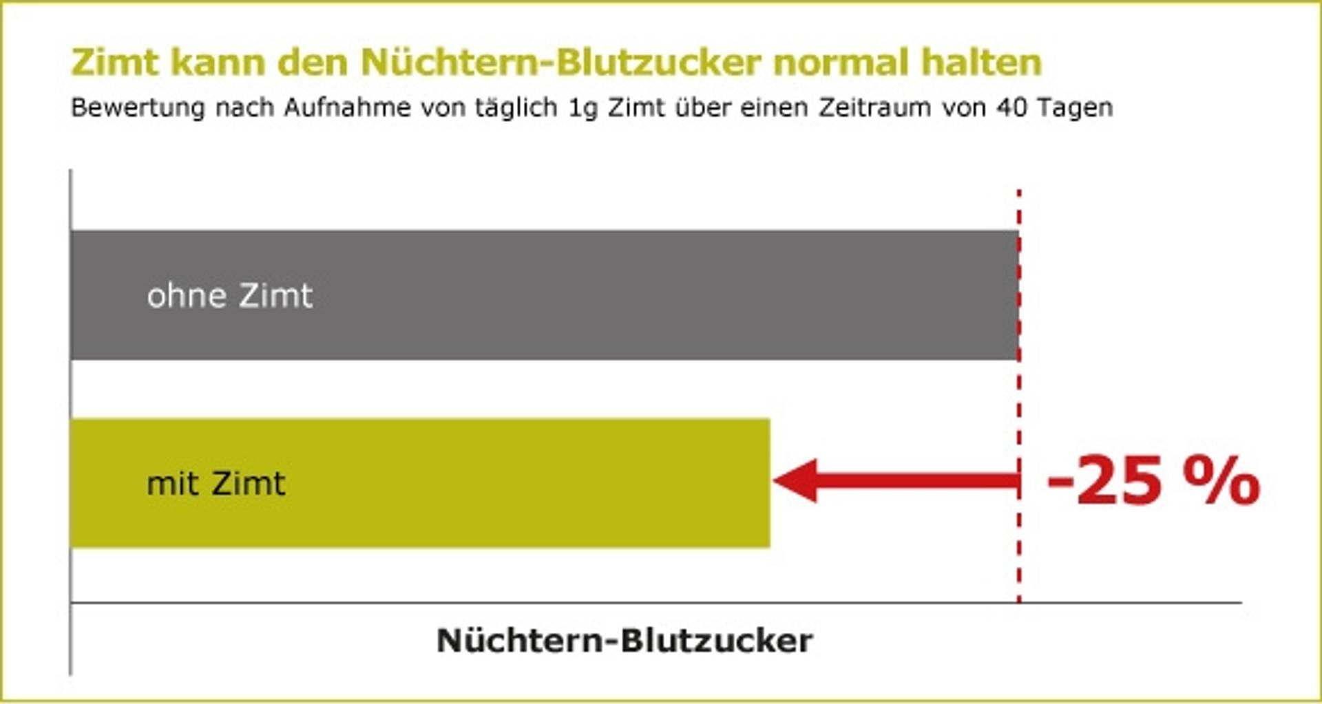 Diagramm-Nuechtern-Blutzucker.jpg