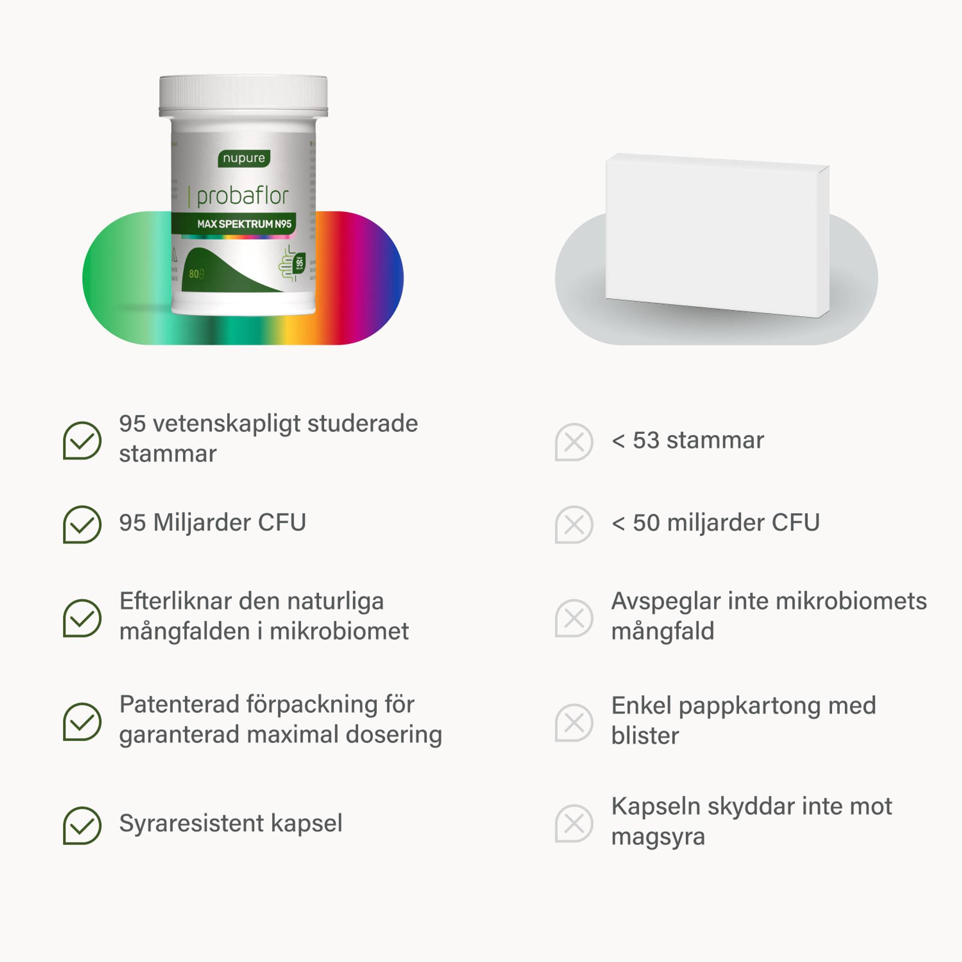 07-comparison_NU_Probaflor-Max-spektrum-N95_80caps_SE.png
