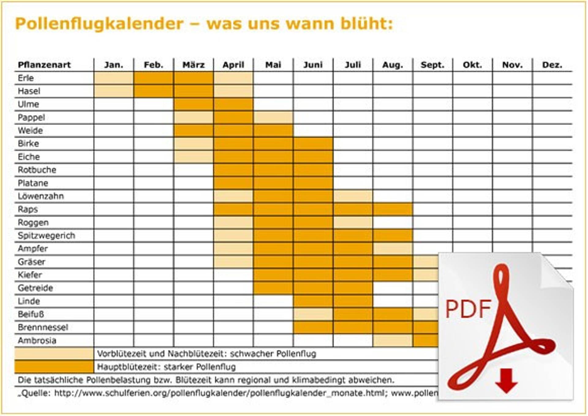 Pollenflugkalender_neu.jpg