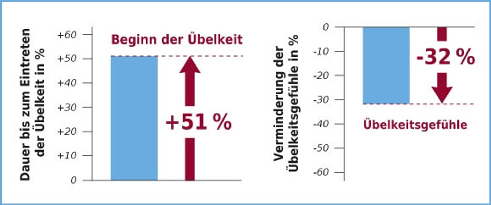 studie-ingwer.jpg