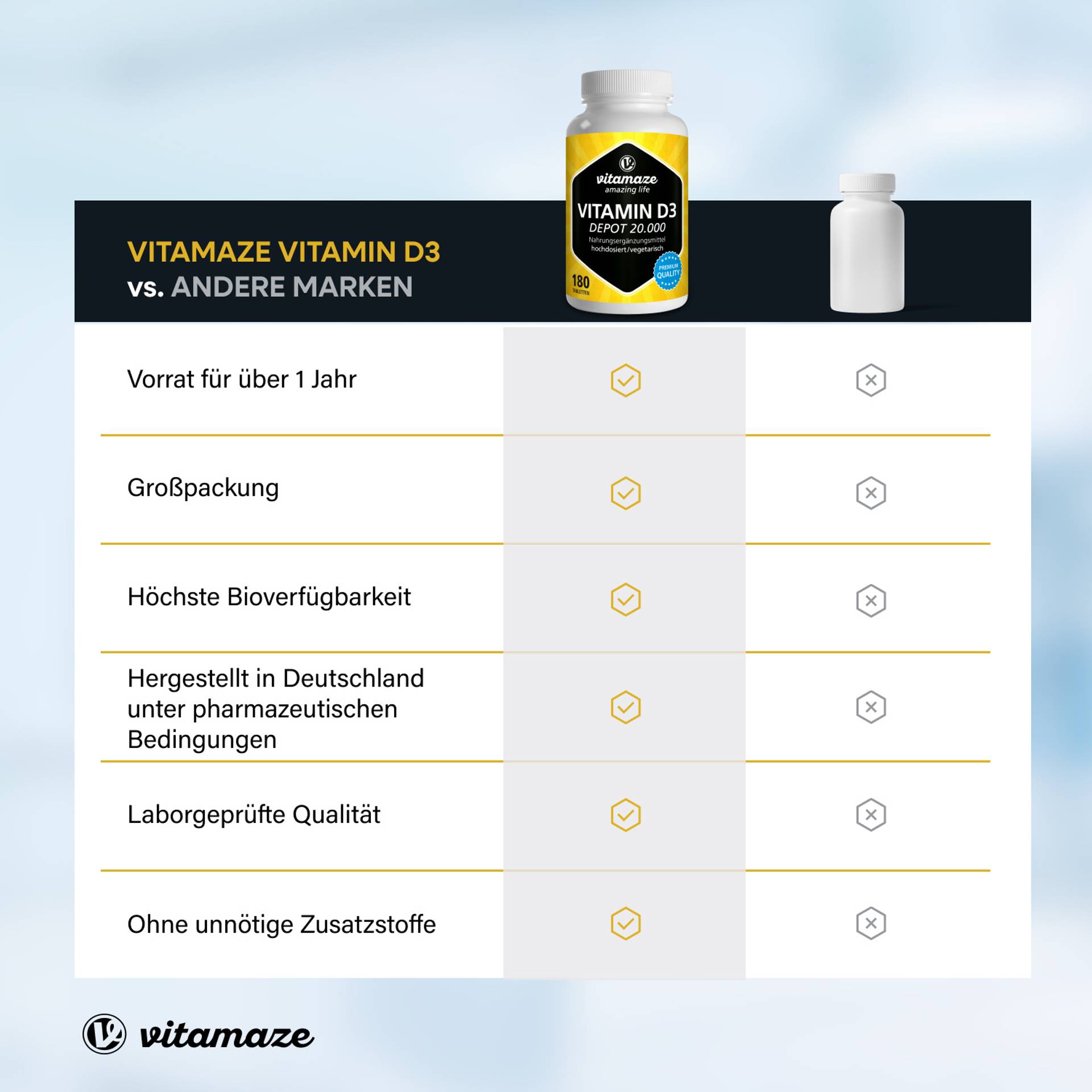 Vitamin_D3_20000_Vergleich