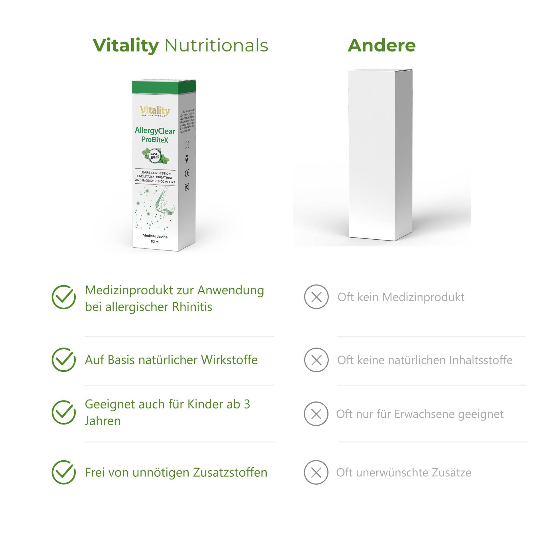 AllergyClear ProEliteX Spray Dispositivo medico a base di principi attivi naturali