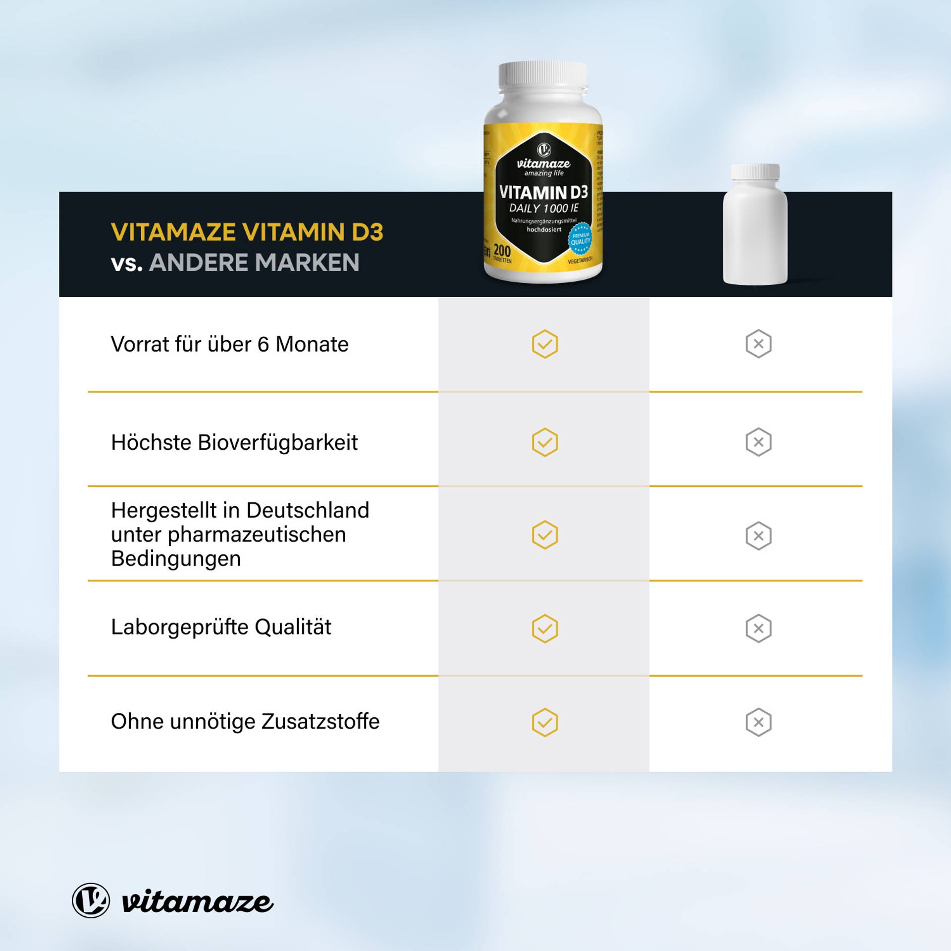 Vitamin_D3_1000_Daily_Vergleich