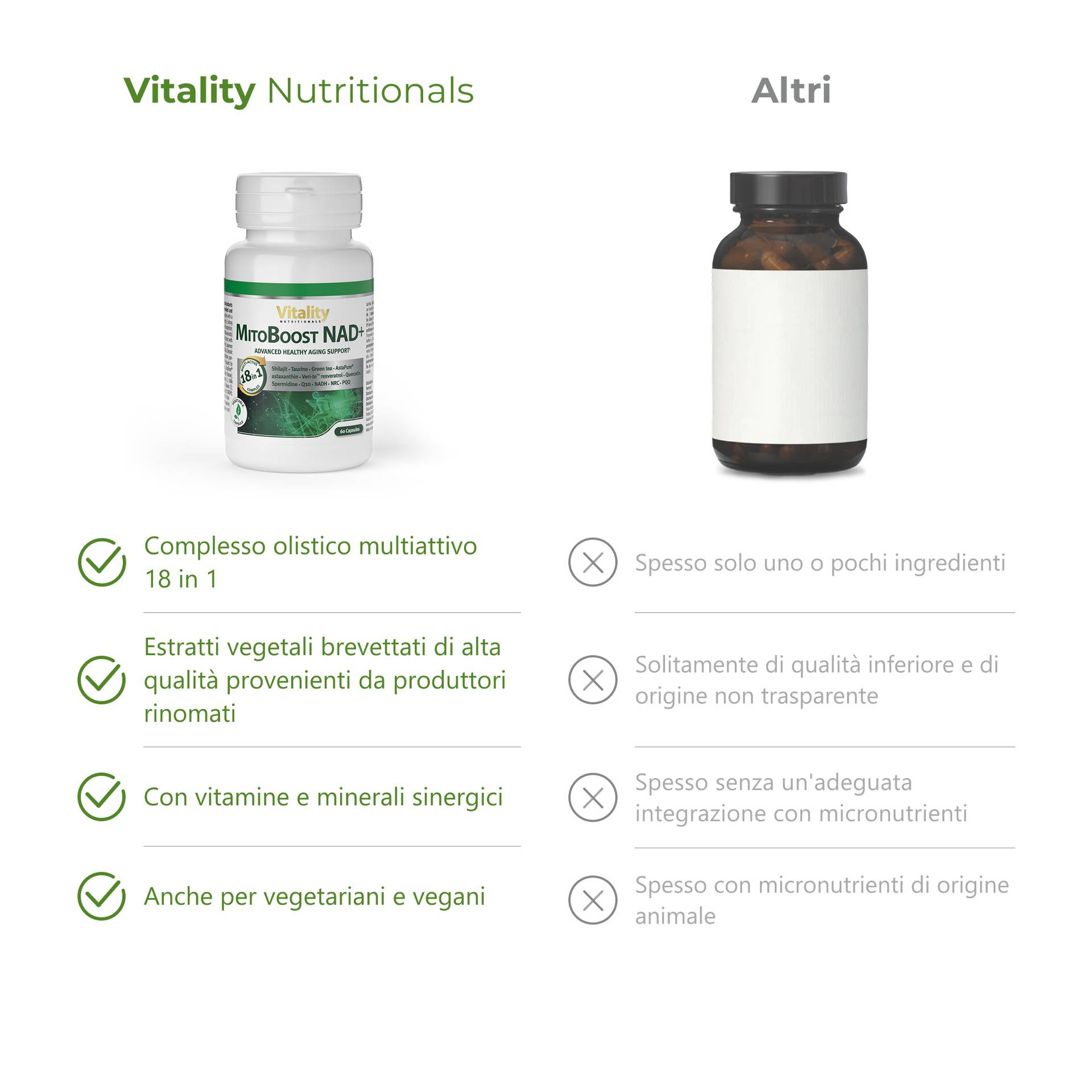 MitoBoost NAD+ Estratti vegetali di alta qualità e brevettati da produttori rinomati