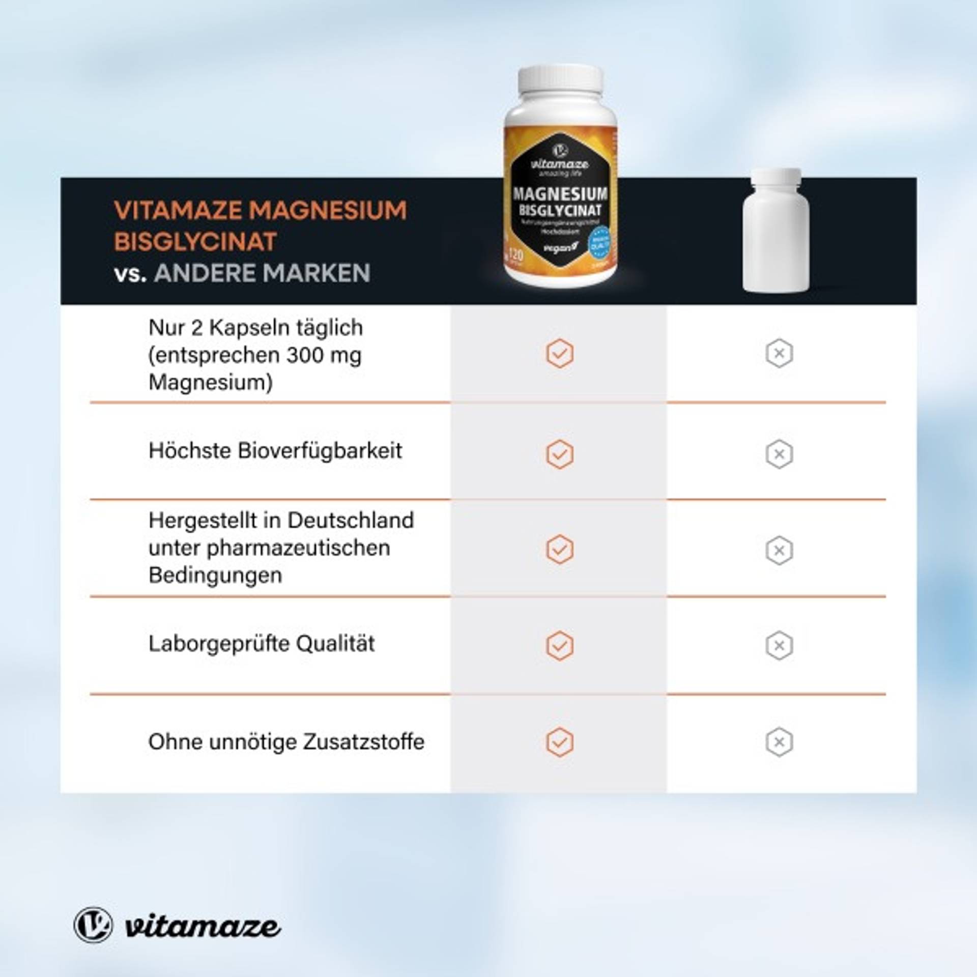Magnesium_Bisglycinat_Vergleich