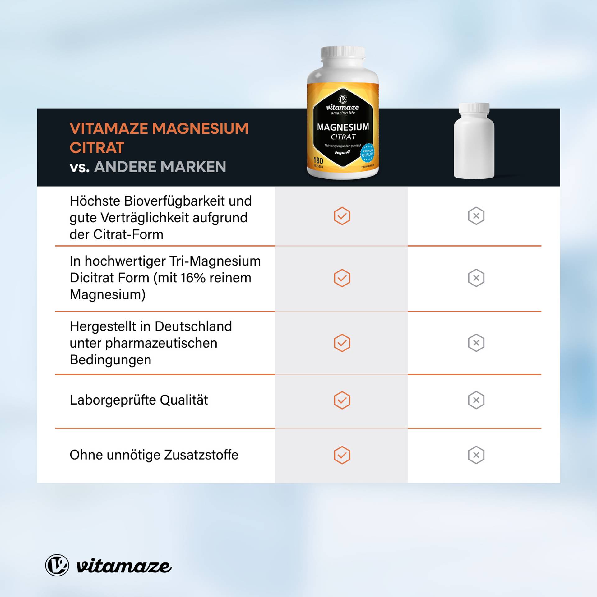 Magnesium_Citrate_Vergleich