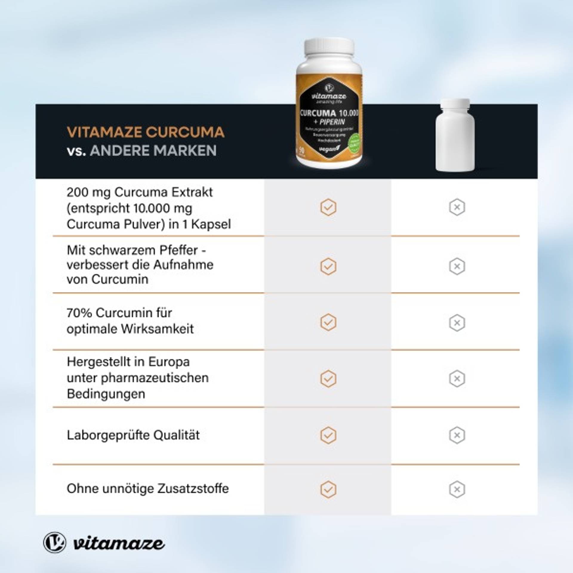 Vitamaze_Curcuma_10000_Vergleich