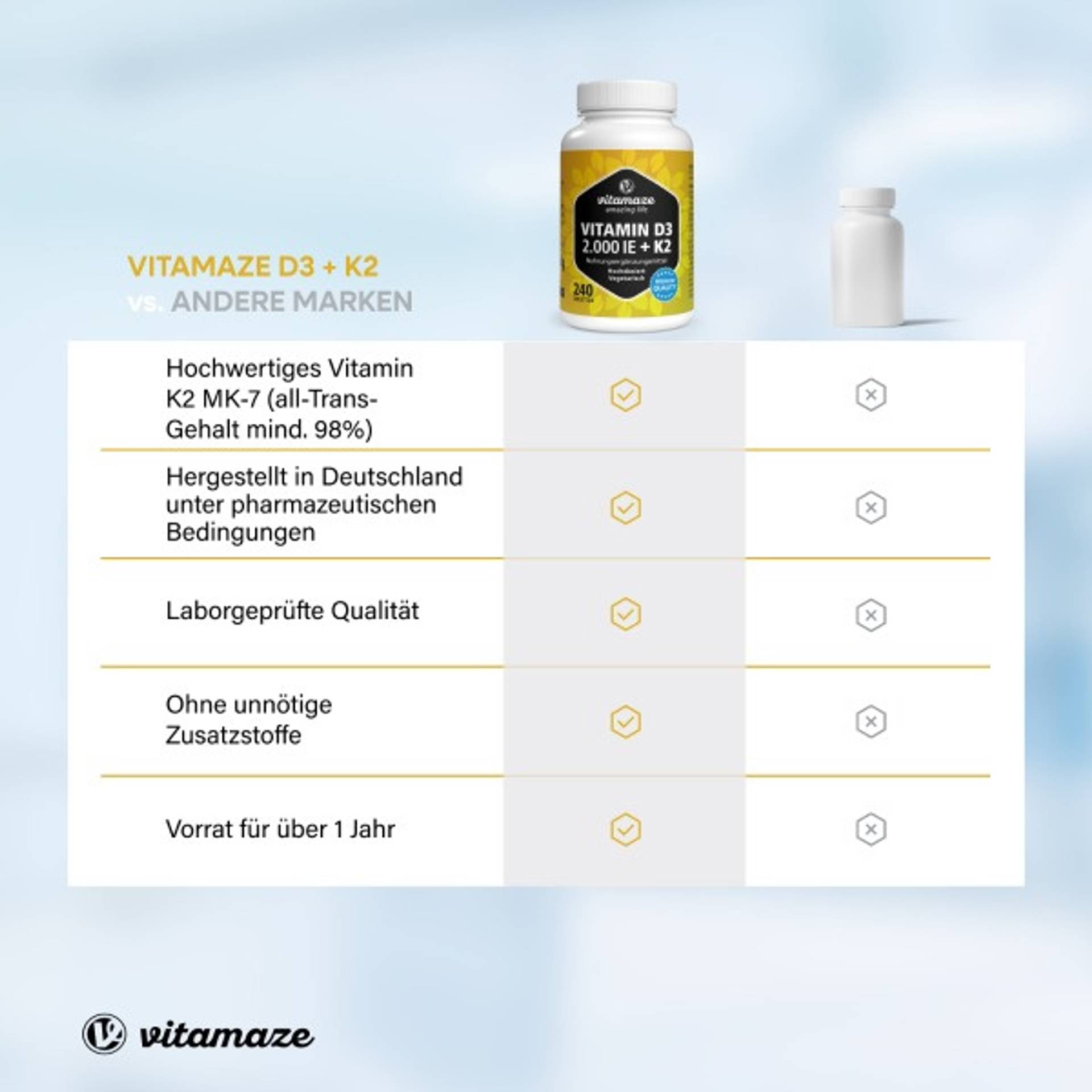 Vitamaze_Vitamin_D3_2000IU_K2_Vergleich