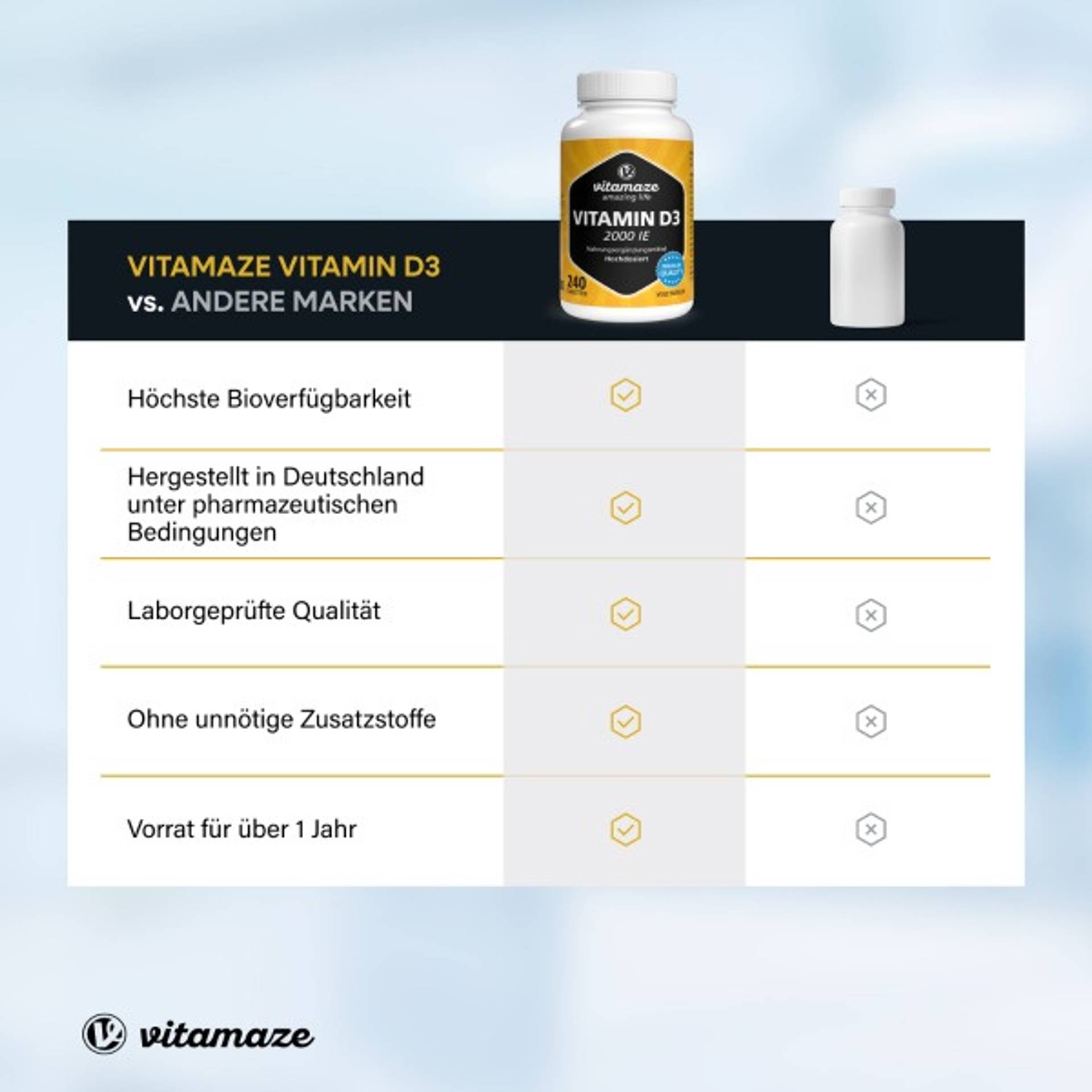 Vitamaze_Vitamin_D3_2000IE_Vergleich