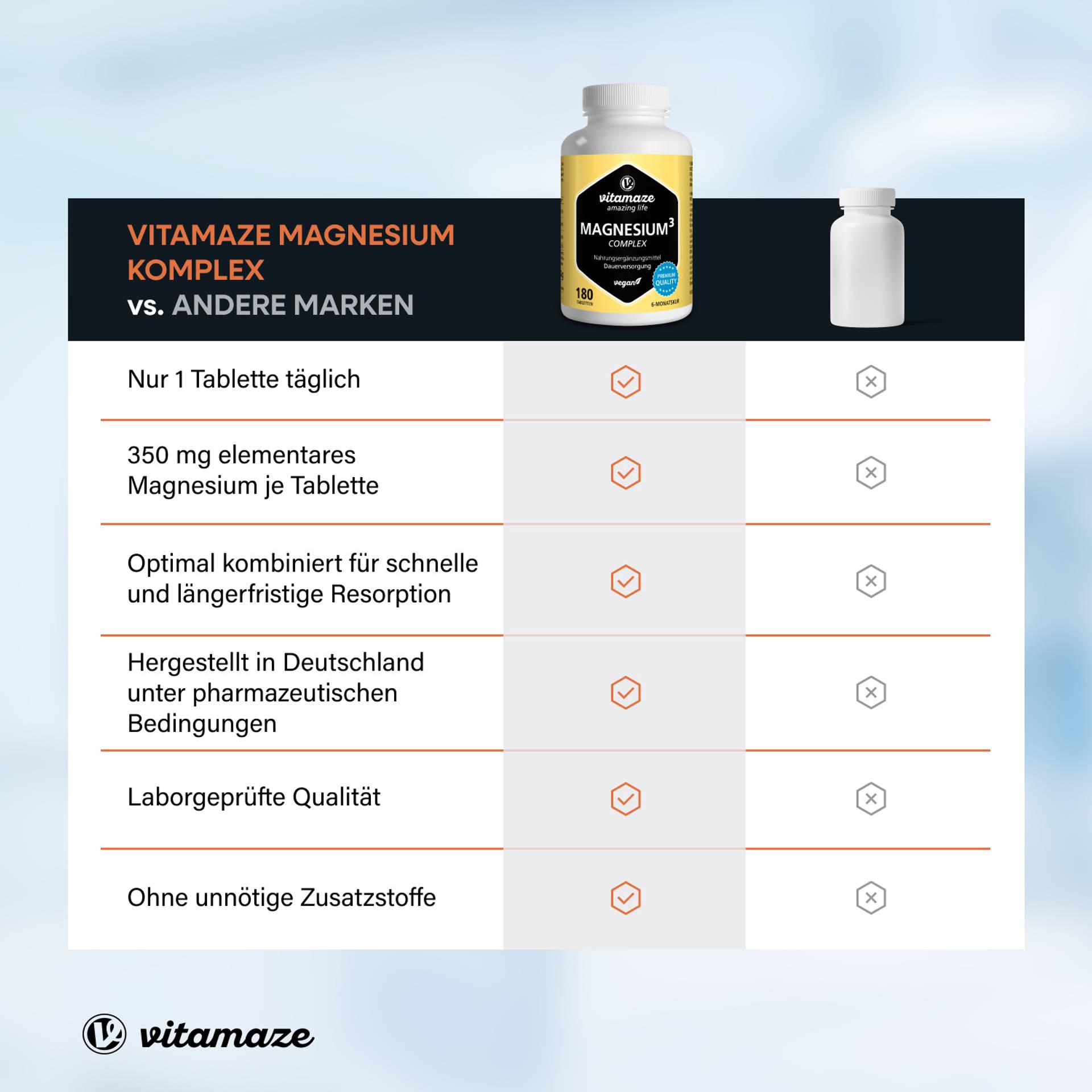 Magnesium_Komplex_Vergleich