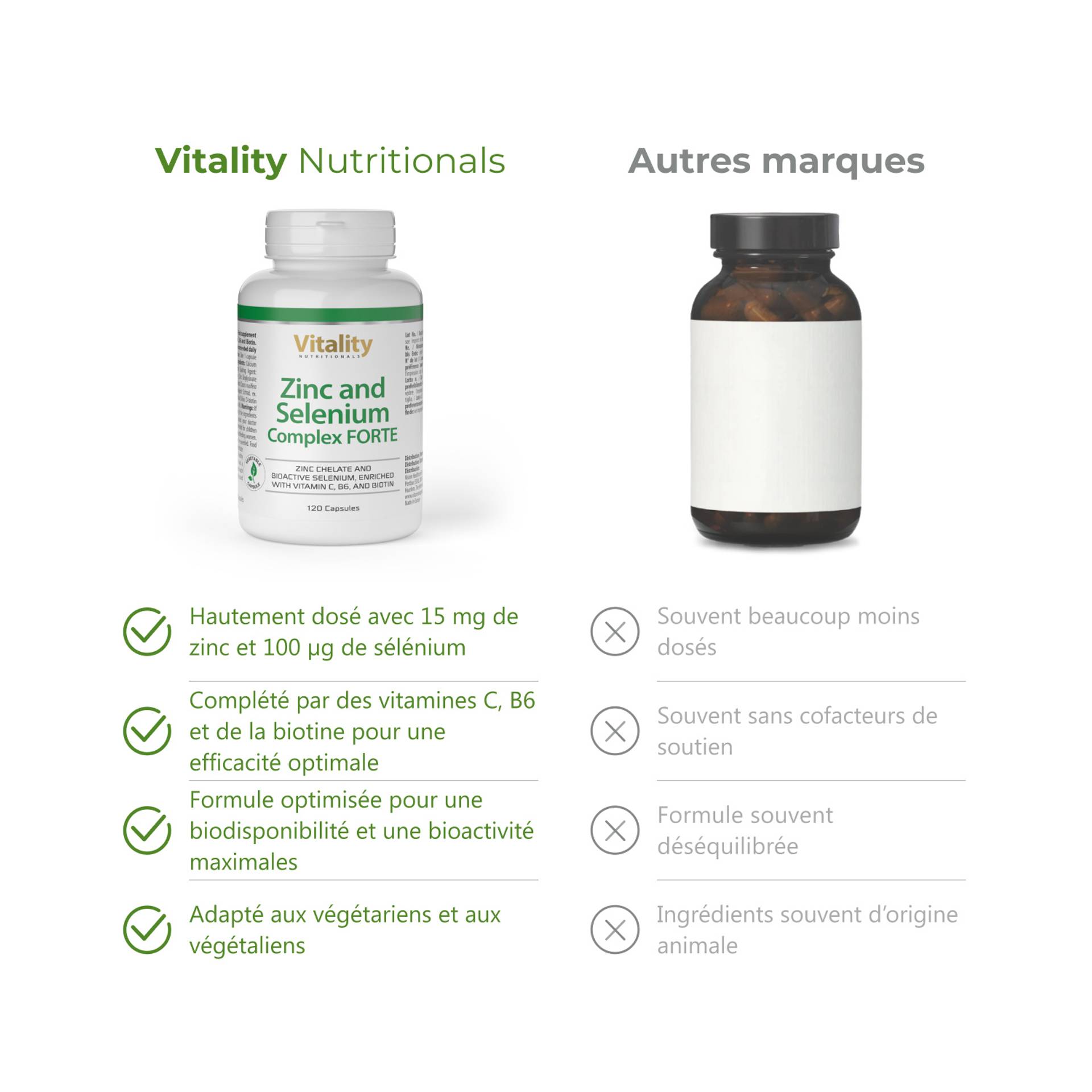 Zinc and Selenium Complex FORTE Optimized with vitamin C, B6 and Biotin