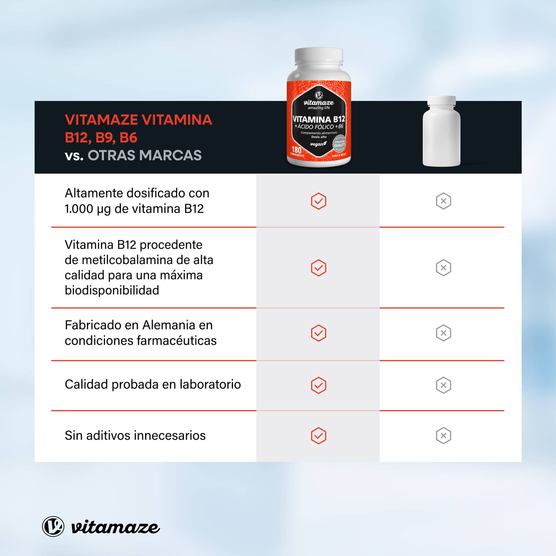 4260435485803_Vitamaze_Vitamin_B12_1000mcg_B9_B6_ES_06.png
