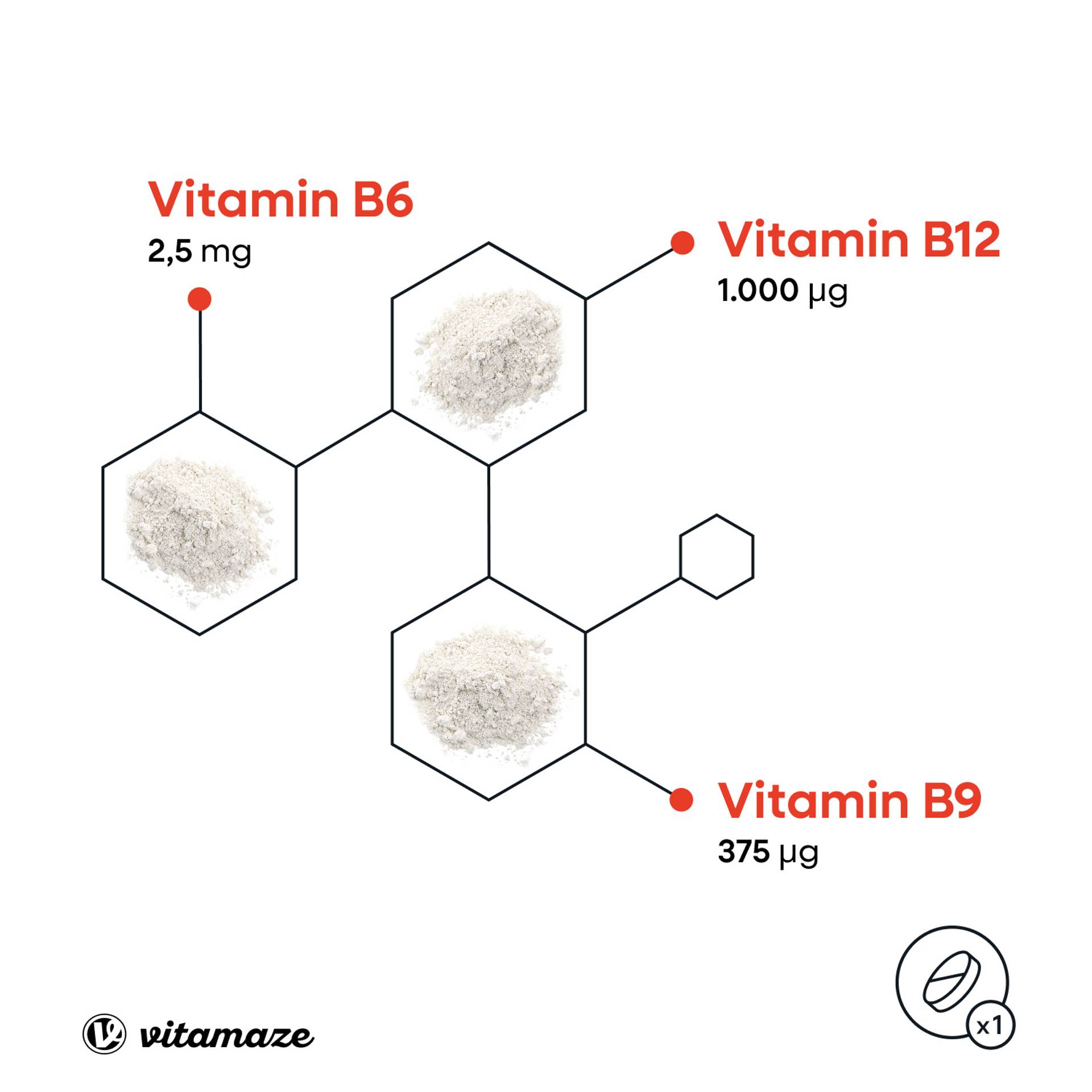 Vitamin_B12_1000mcg_B9_B6_Inhaltsstoffe