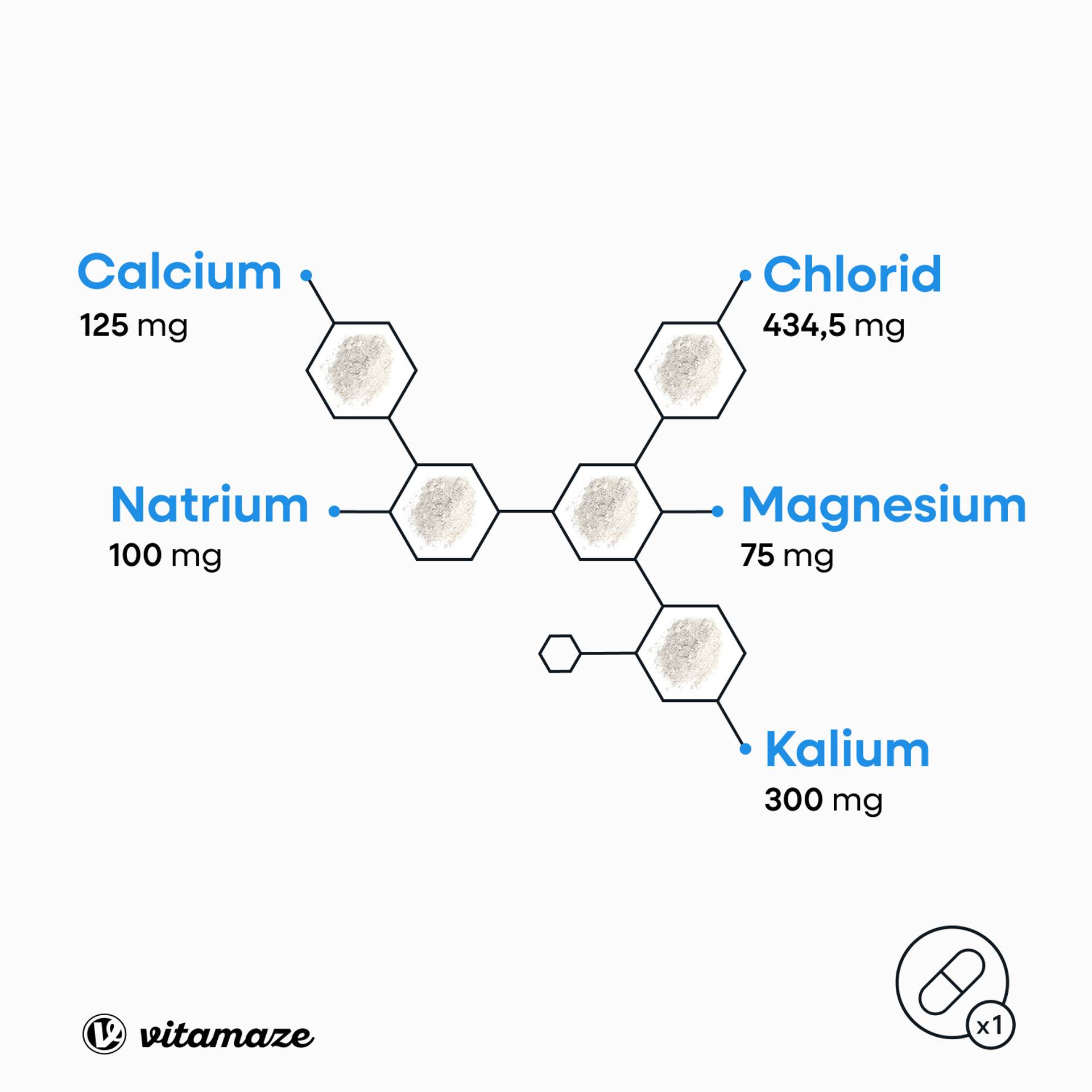 Electrolyte_Tablets_Eigenschaften_2