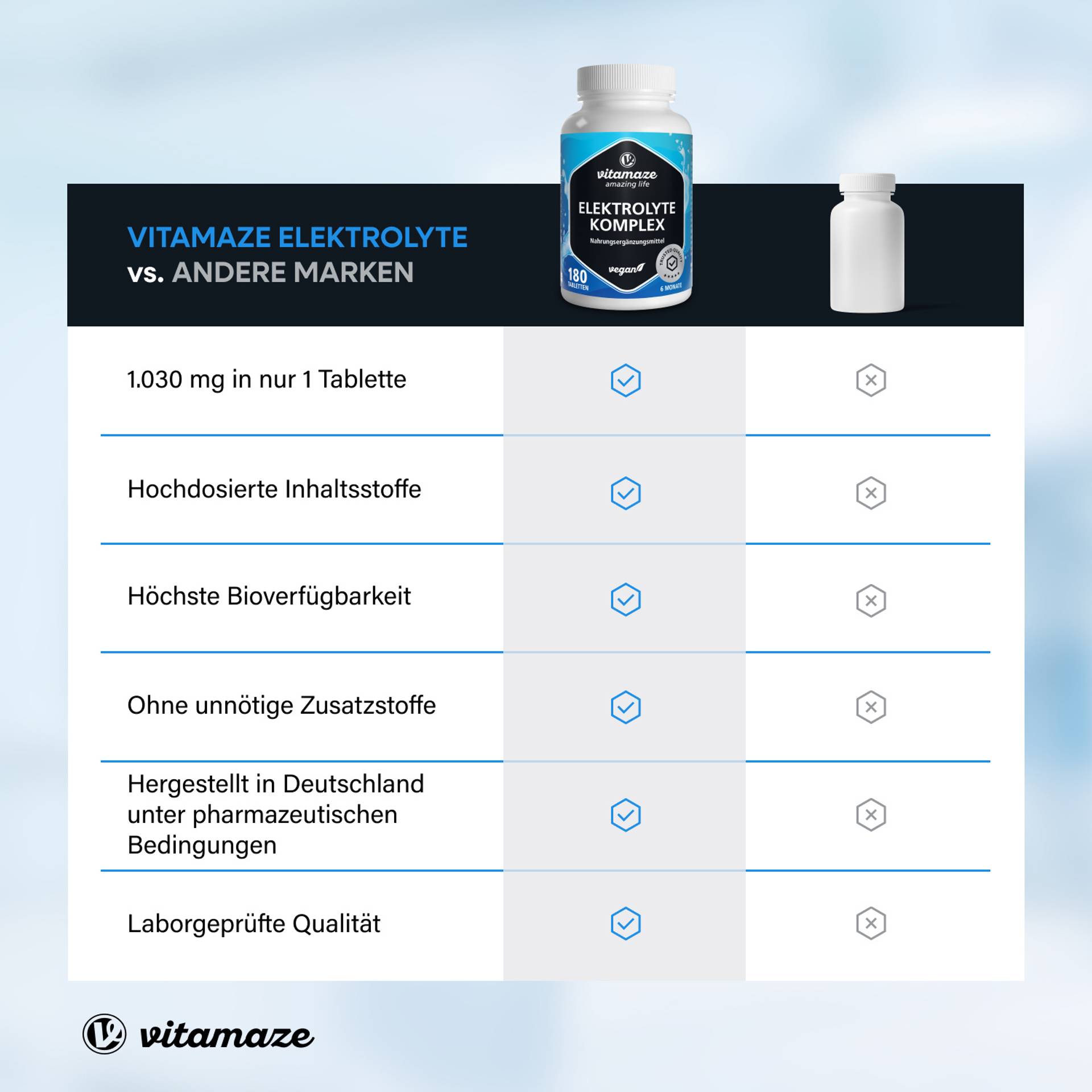 Electrolyte_Tablets_Vergleich