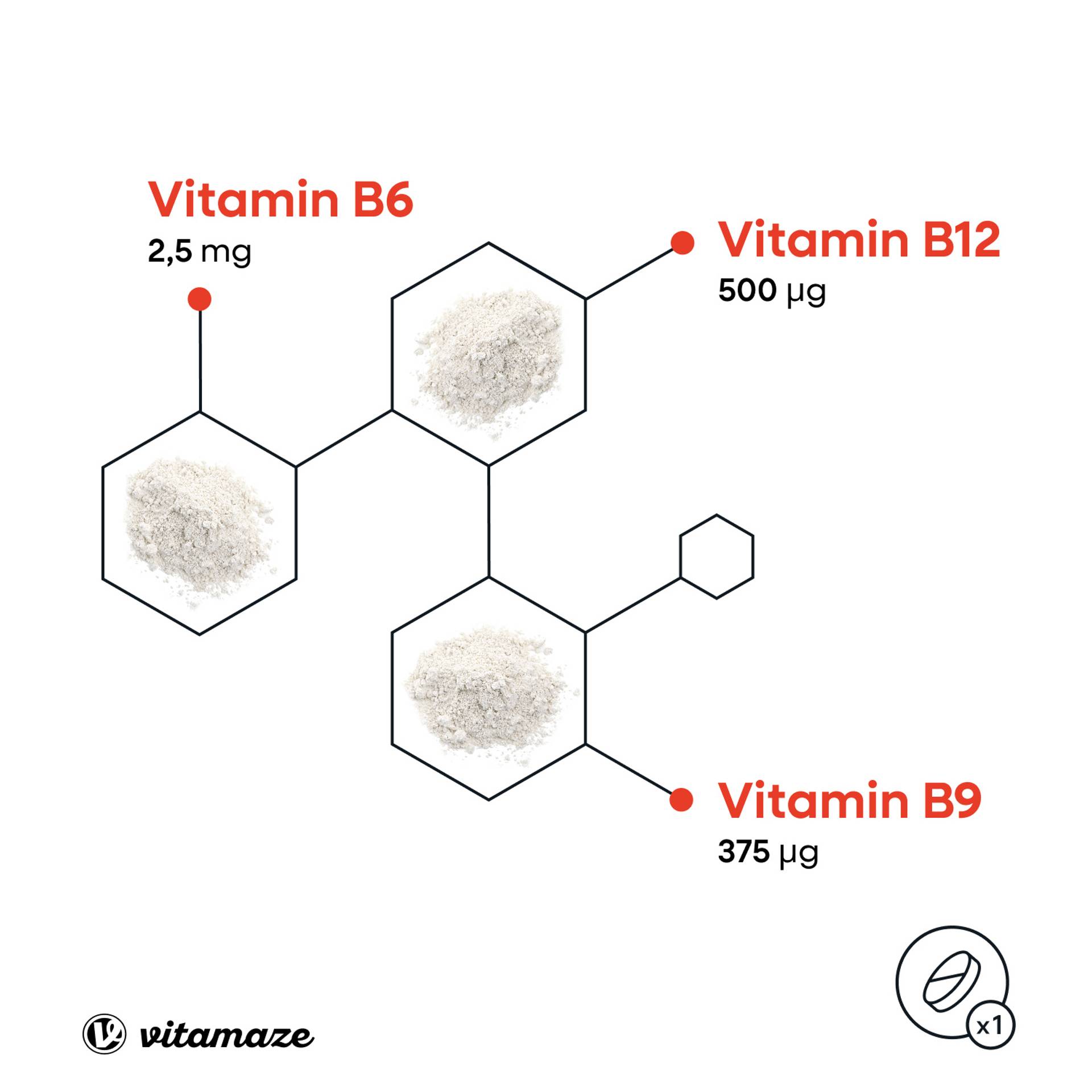 Vitamin_B12_500mcg_B9_B6_Inhaltsstoffe