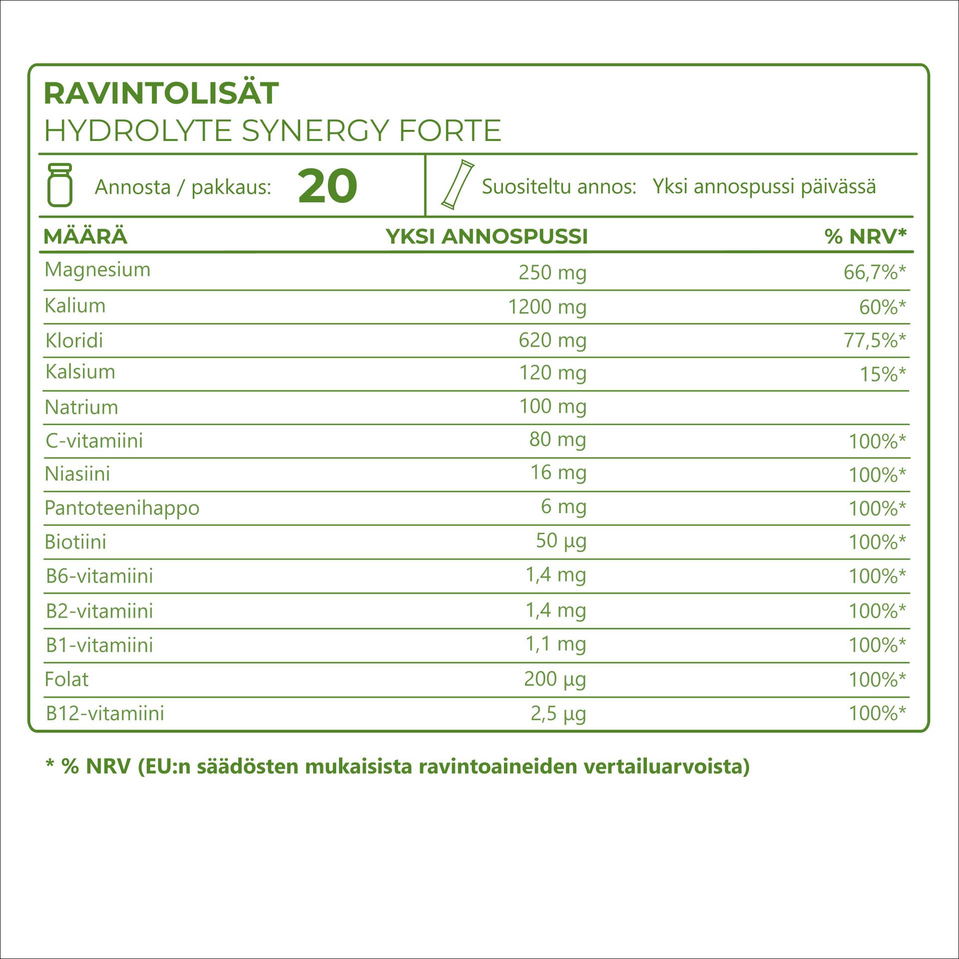 5_FI_Ingredients_Hydrolyte_Synergy_4889.png