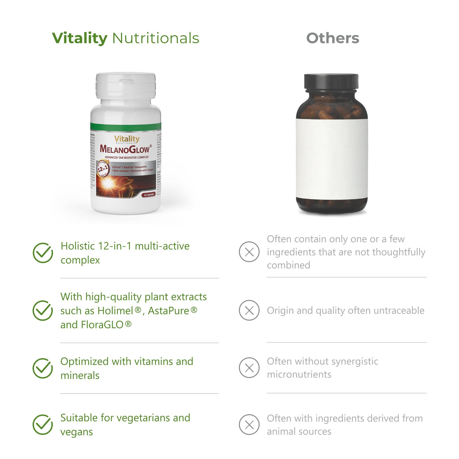 MelanoGlow Holistic 12-in-1 multi-active complex