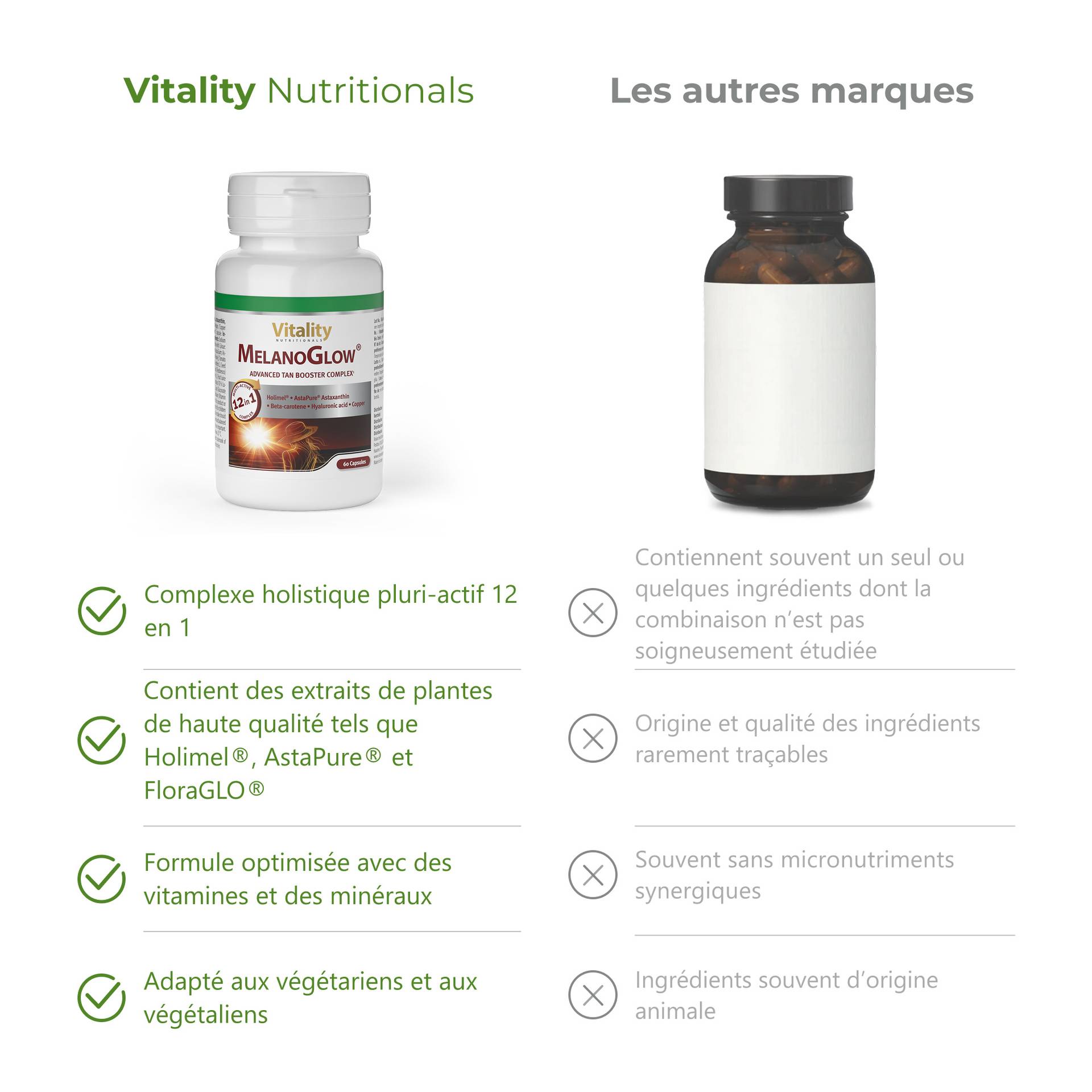 MelanoGlow Complexe holistique pluri-actif 12 en 1