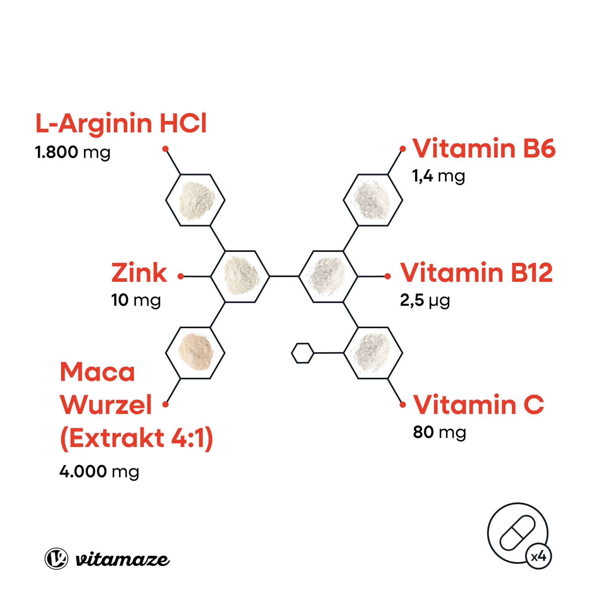 maca_4000_l-arginin_vitamine_zink_Eigenschaften_2