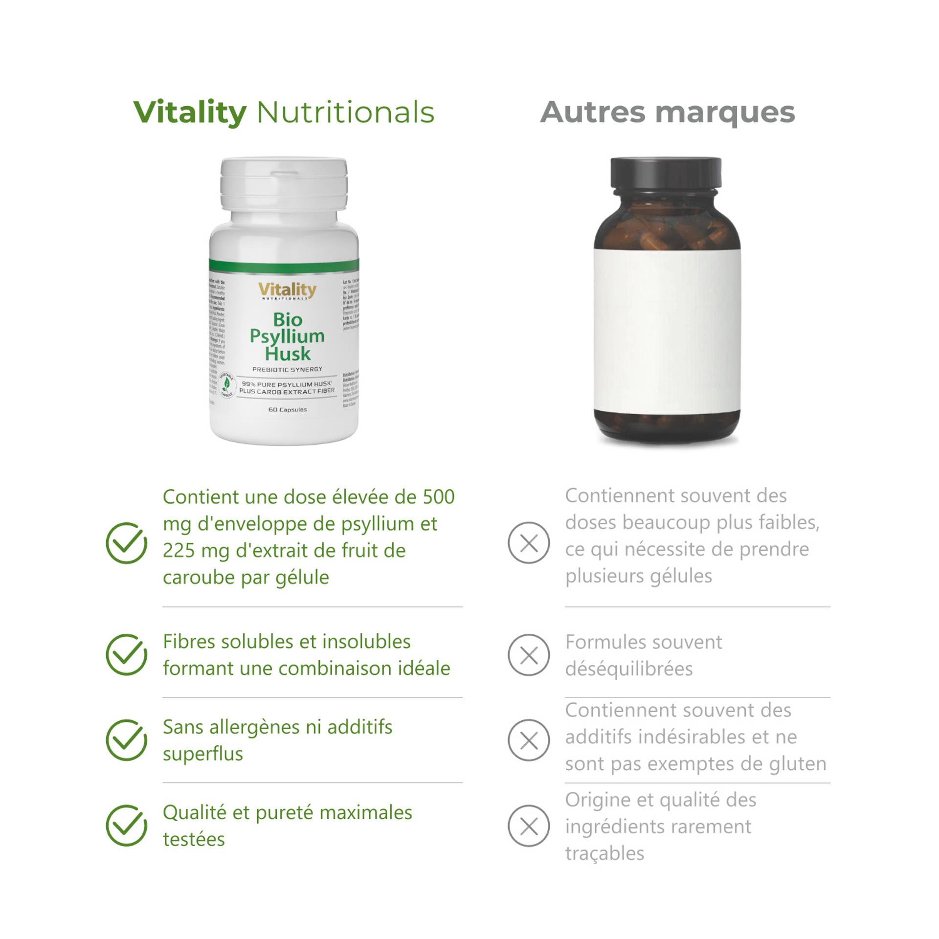 Bio Psyllium Husk Contains a high dose of 500 mg of psyllium husk and 225 mg of carob fruit extract per capsule