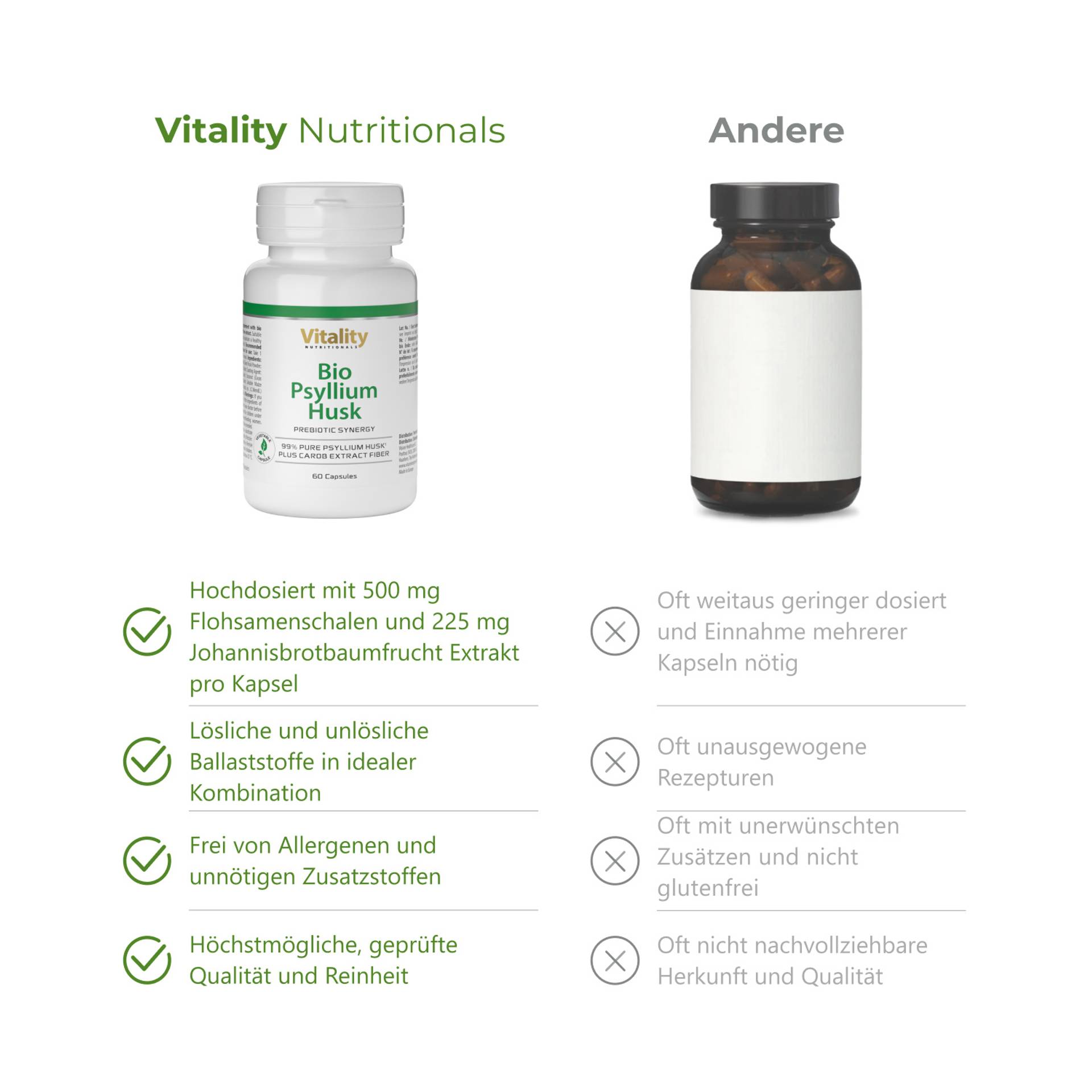 Bio Psyllium Husk Contains a high dose of 500 mg of psyllium husk and 225 mg of carob fruit extract per capsule