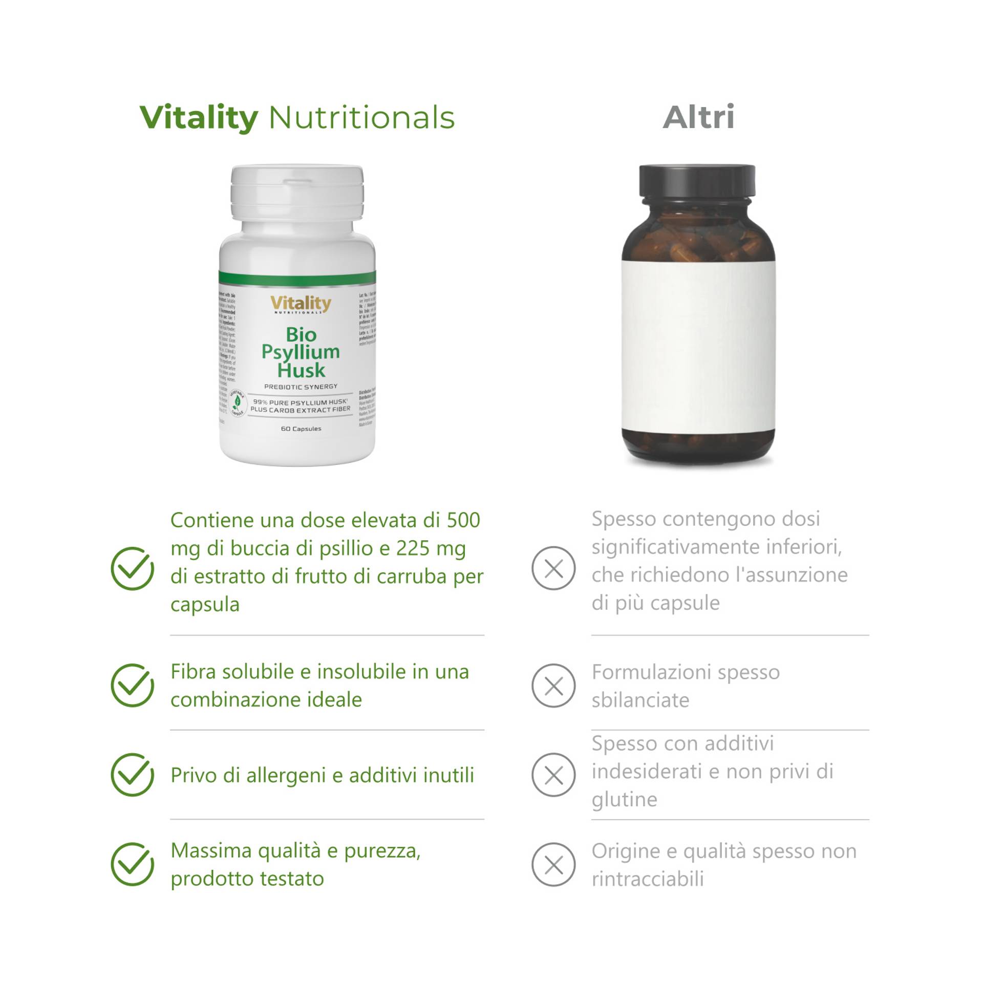 Bio Psyllium Husk Contiene una alta dosificación de 500 mg de cáscara de psyllium y 225 mg de extracto de algarroba por cápsula