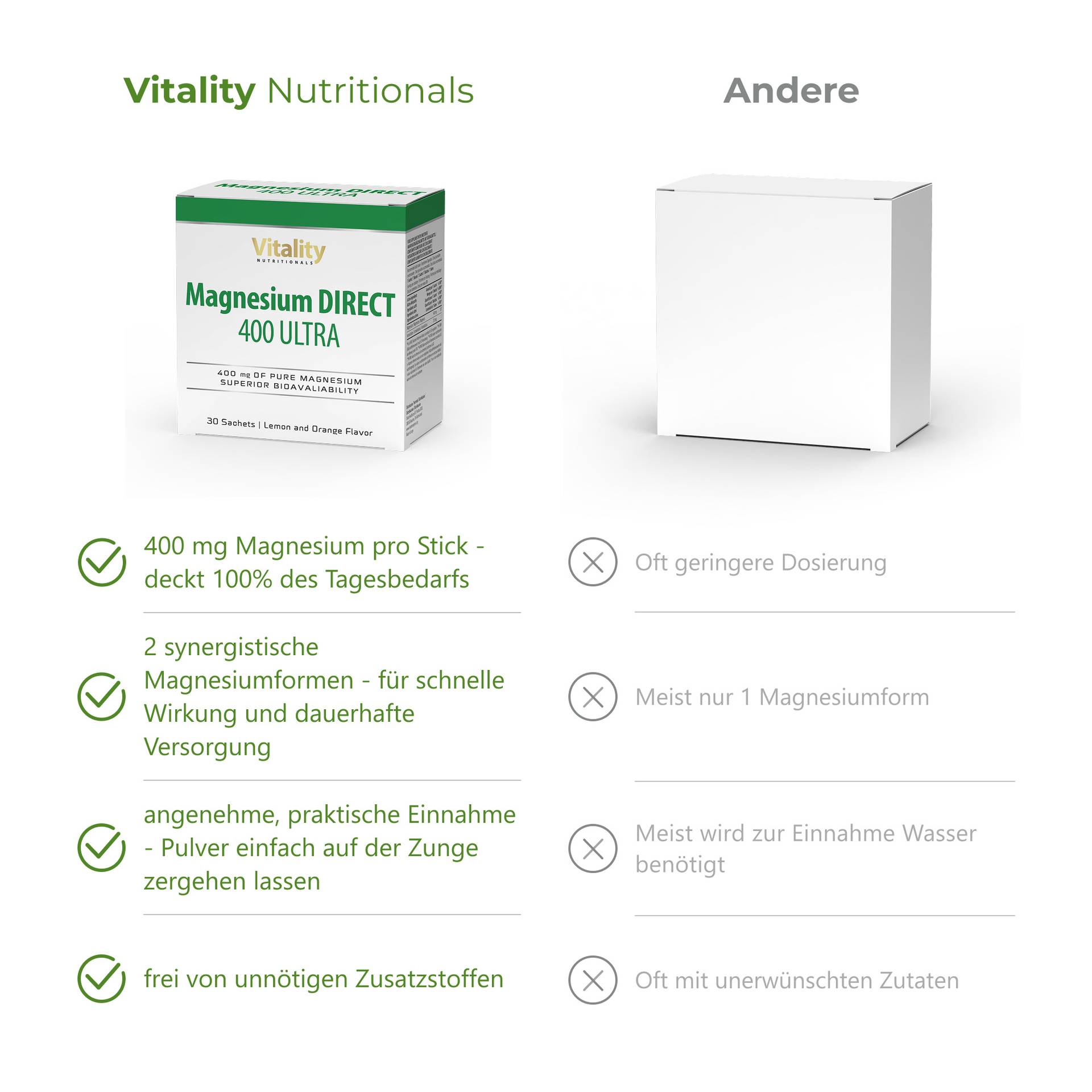 Magnesium DIRECT 400 ULTRA mit 2 synergistischen Magnesiumformen