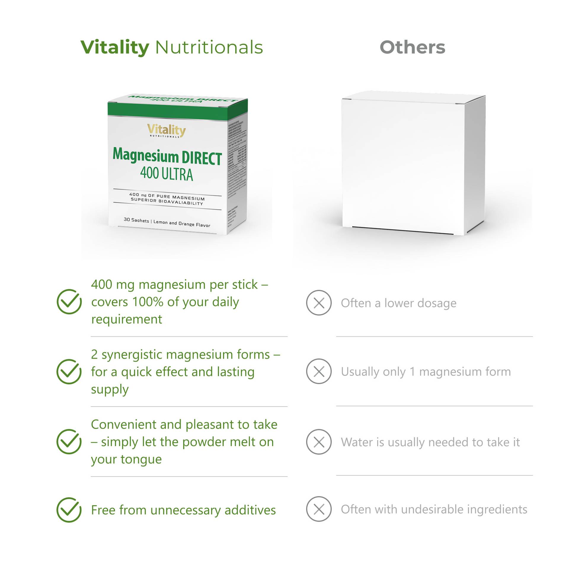 Magnesium DIRECT 400 ULTRA with 2 synergistic magnesium forms