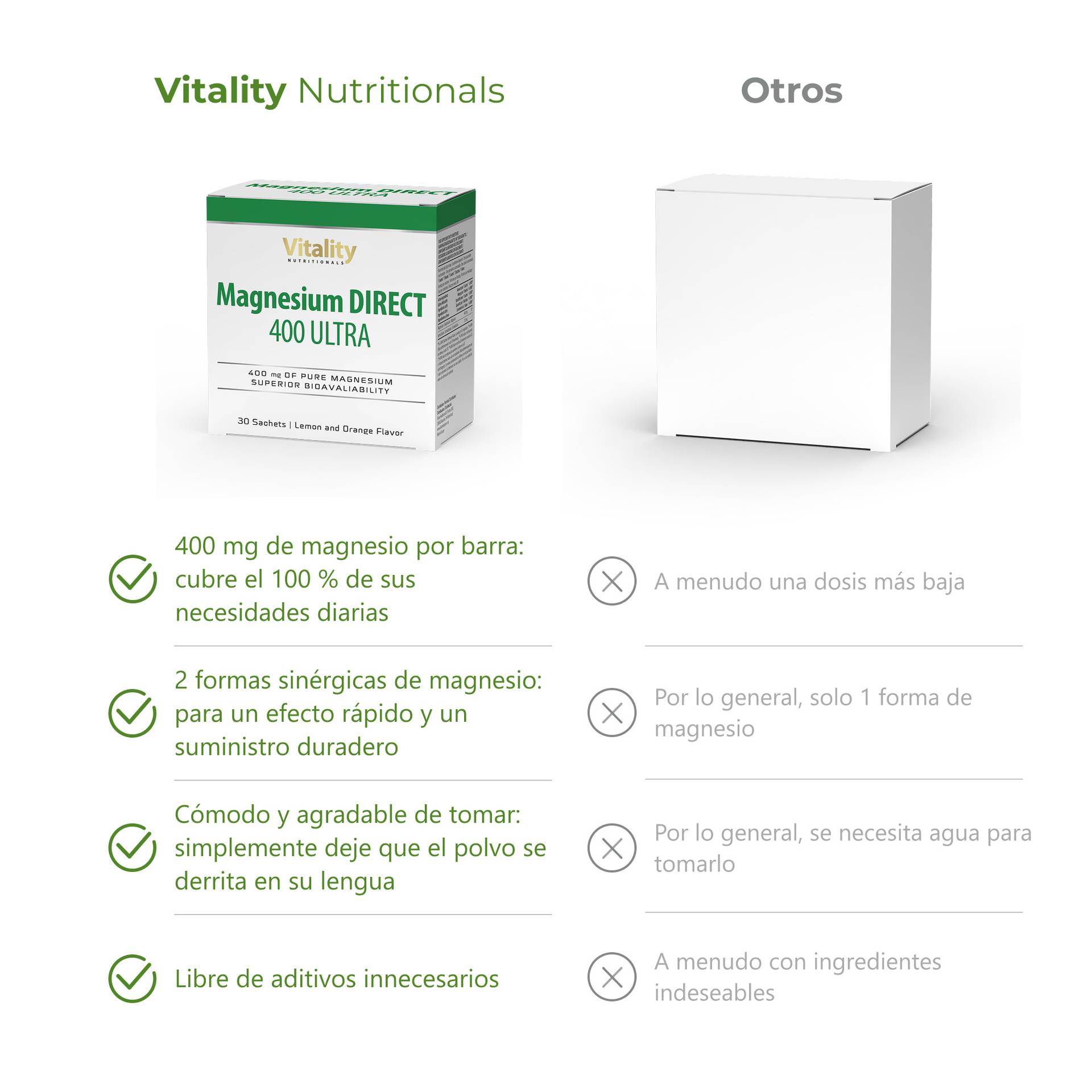 Magnesium DIRECT 400 ULTRA con 2 formas sinérgicas de magnesio