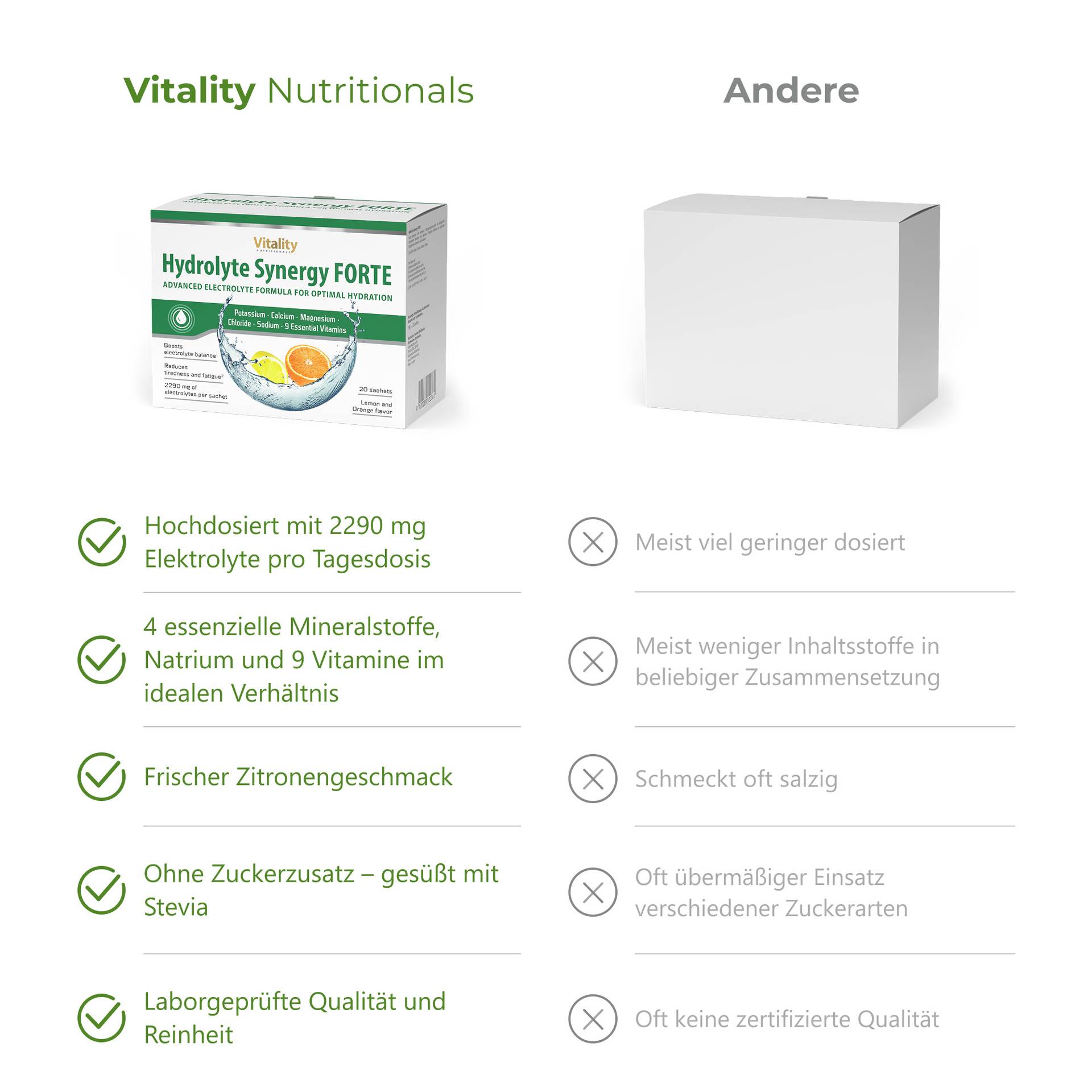 Hydrolyte Synergy FORTE 2290 mg Elektrolyte bei nur 1 Einnahme pro Tag
