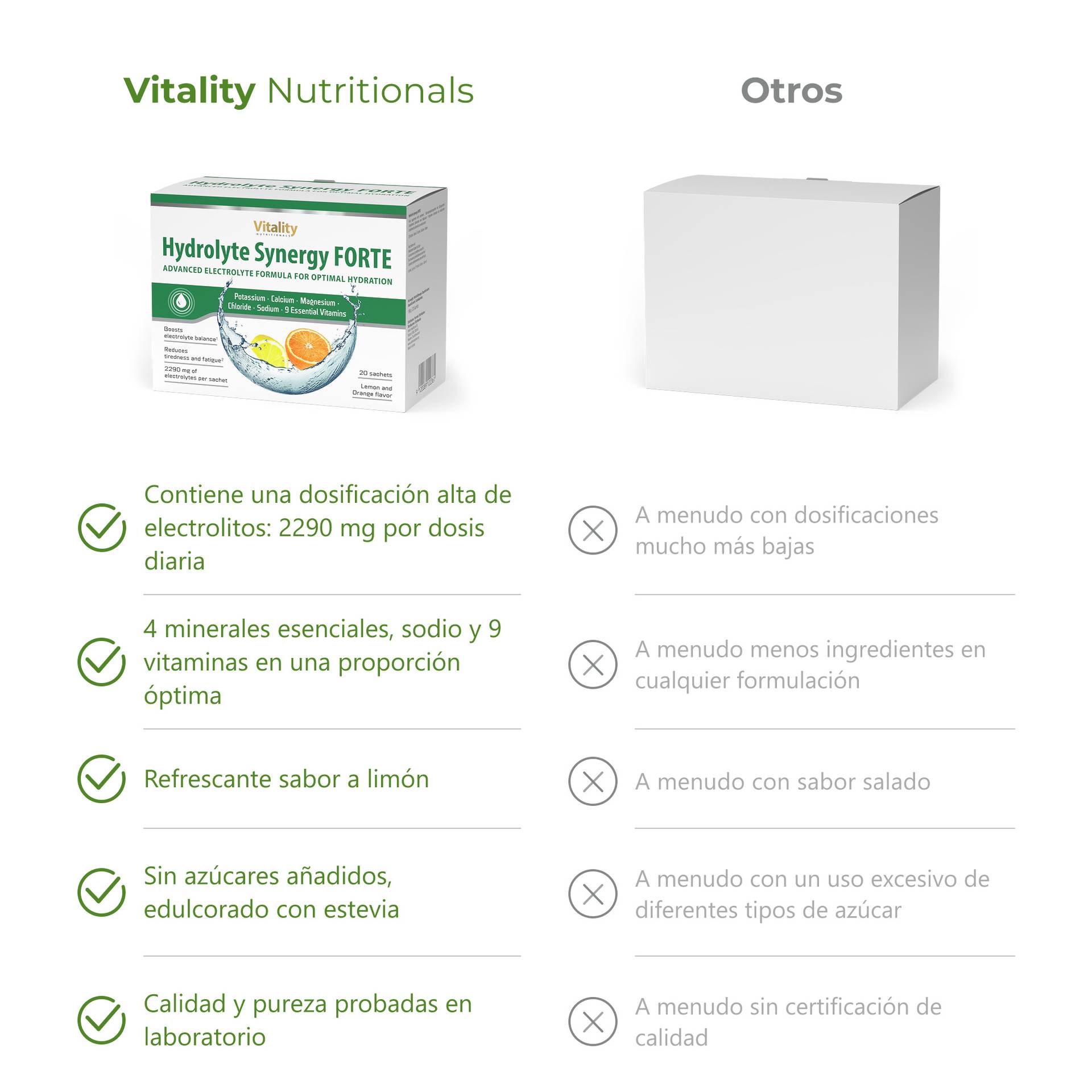 Hydrolyte Synergy FORTE 2290 mg de electrolitos en 1 sola dosis diaria