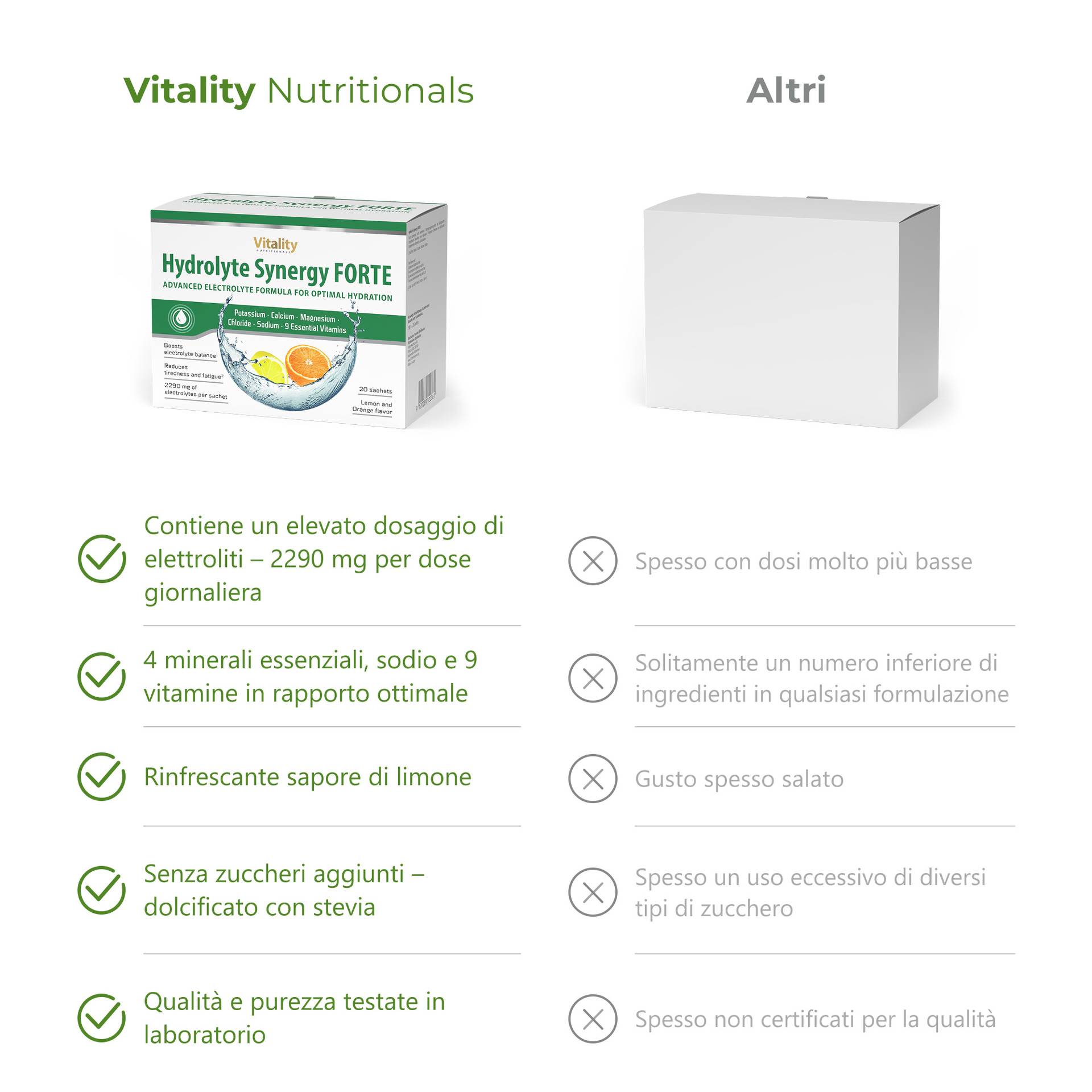 Hydrolyte Synergy FORTE 2290 mg di elettroliti in una sola dose giornaliera