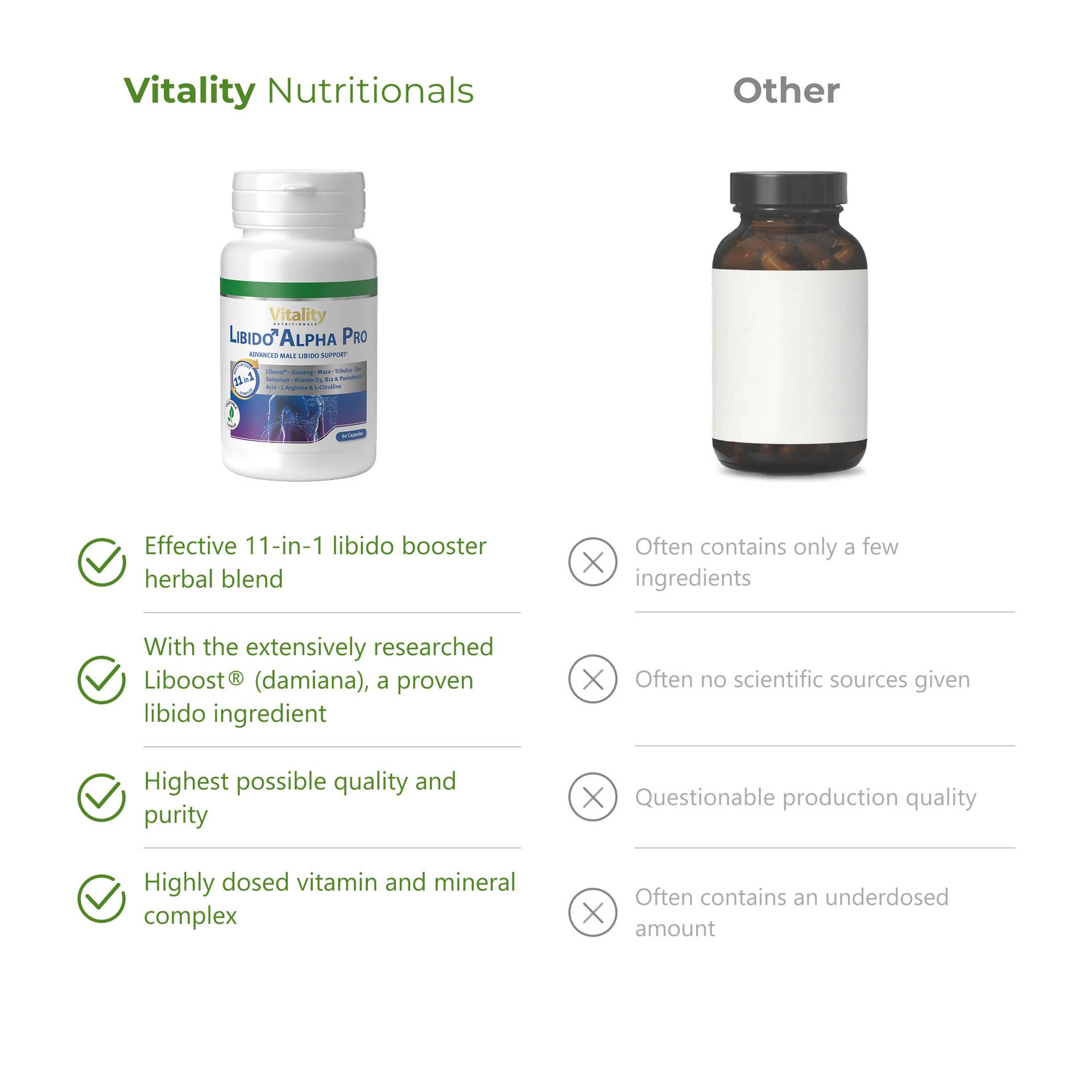 Libido Alpha Pro with patented Liboost Damiana extract