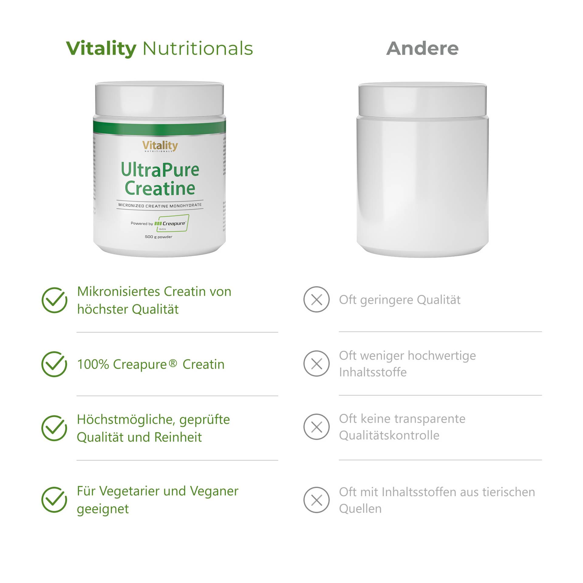 UltraPure Creatine Powder Mikronisiertes Creatin von höchster Qualität