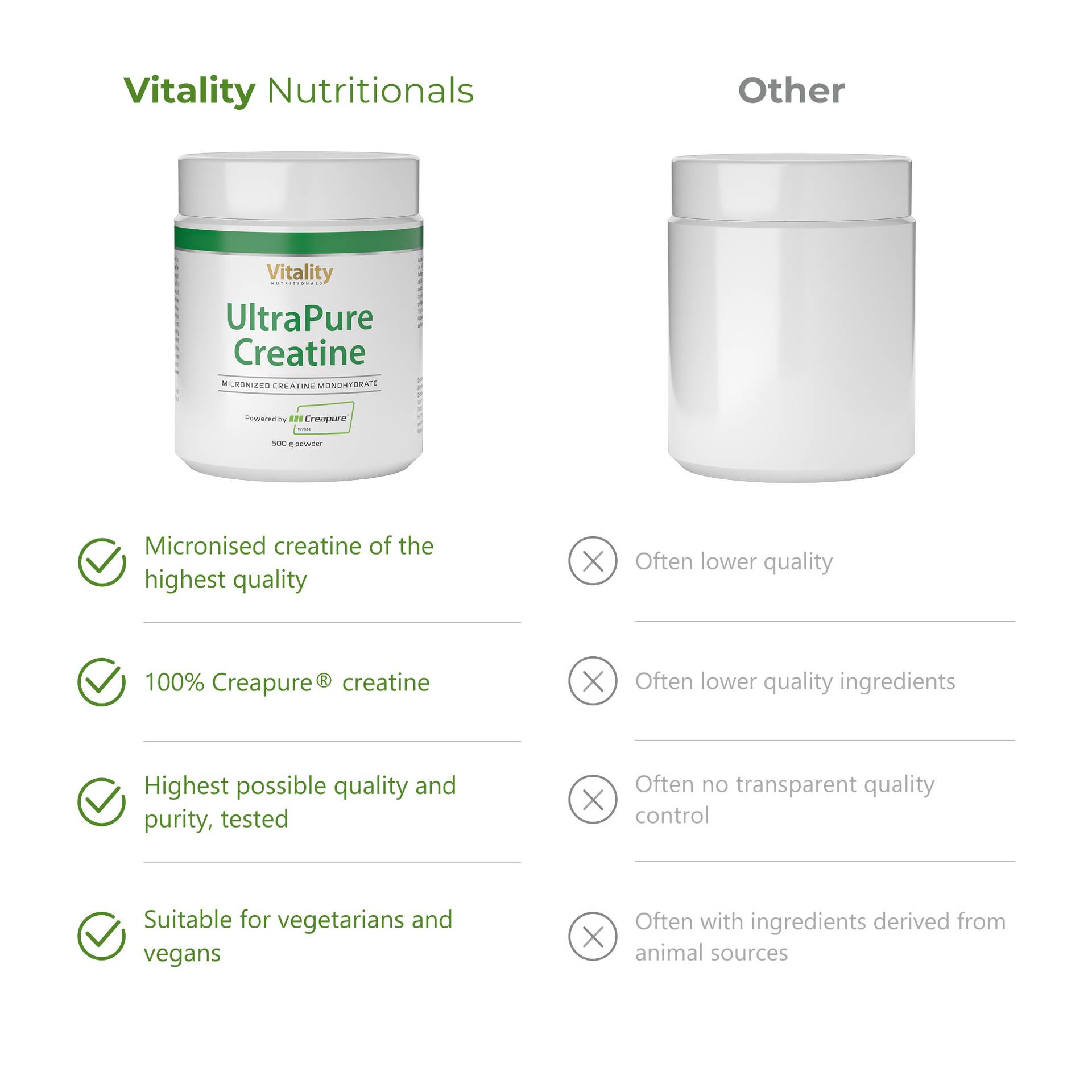 UltraPure Creatine Powder Micronised creatine of the highest quality