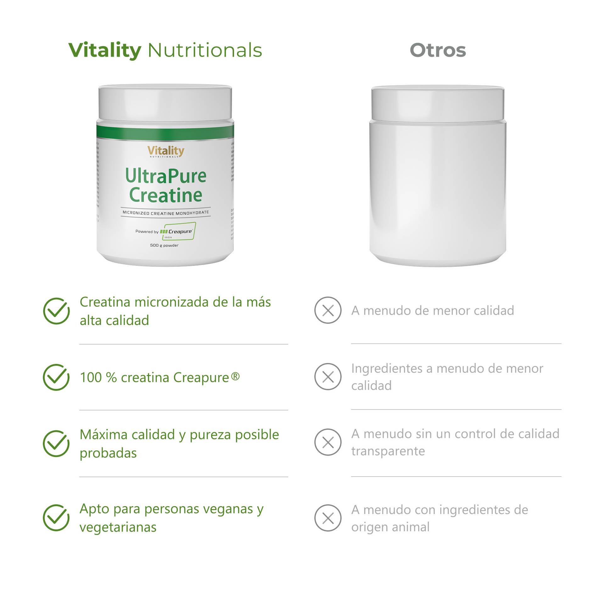 UltraPure Creatine Powder Creatina micronizada de la más alta calidad