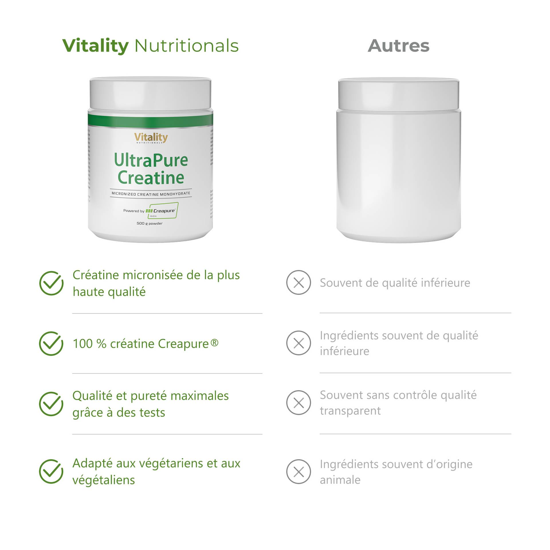 UltraPure Creatine Powder Créatine micronisée de la plus haute qualité