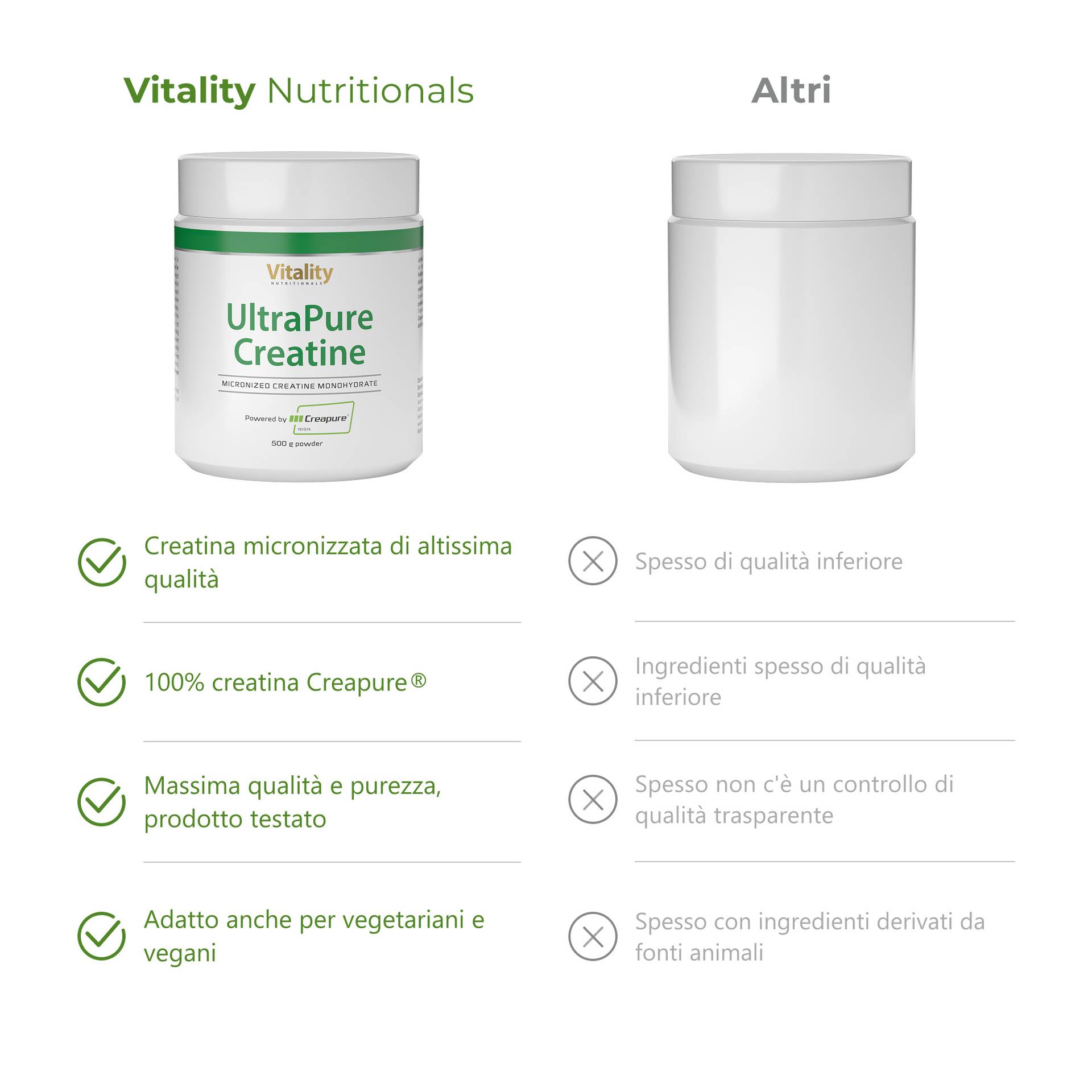 UltraPure Creatine Powder Creatina micronizzata di altissima qualità