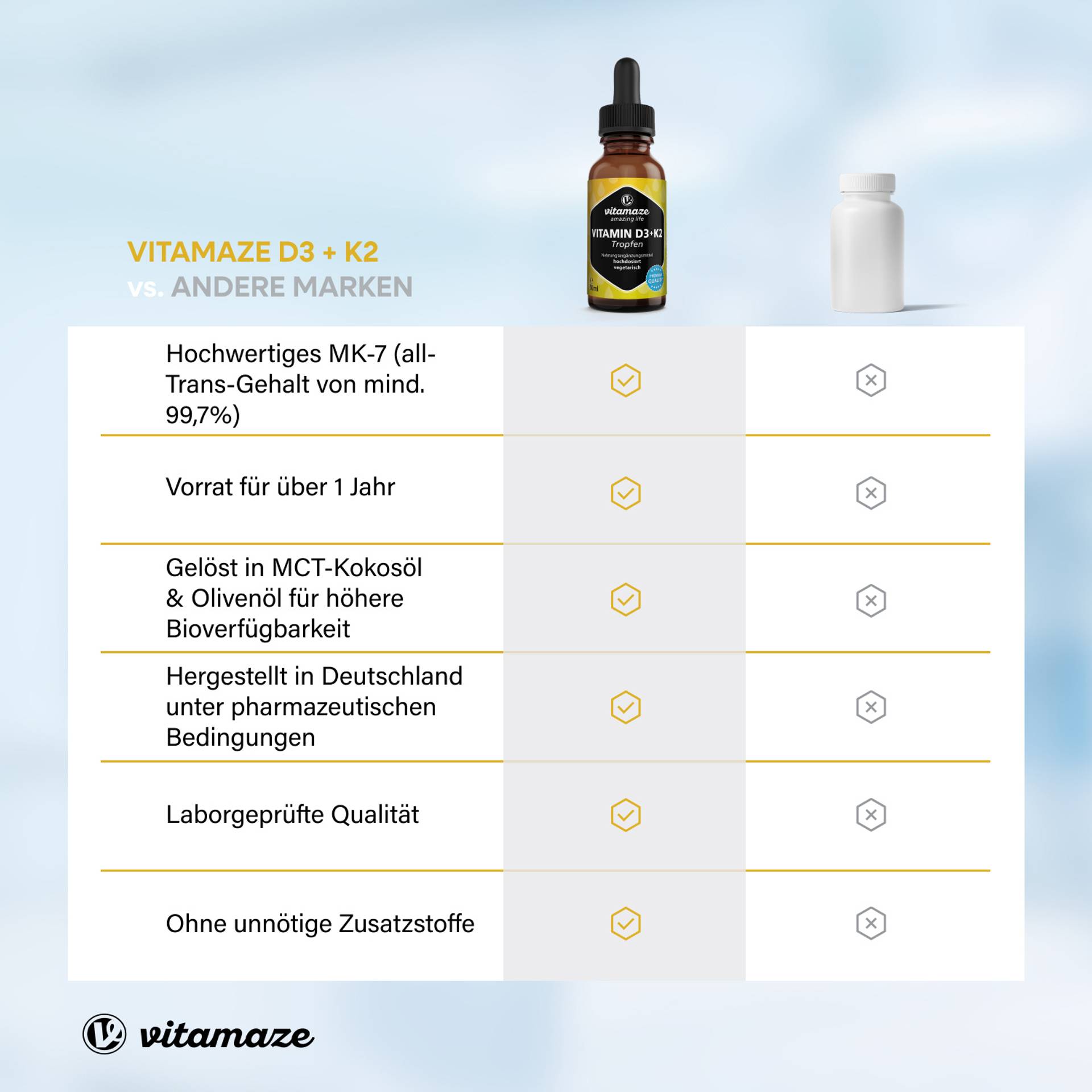 Vitamin_D3_K2_Tropfen_Vergleich