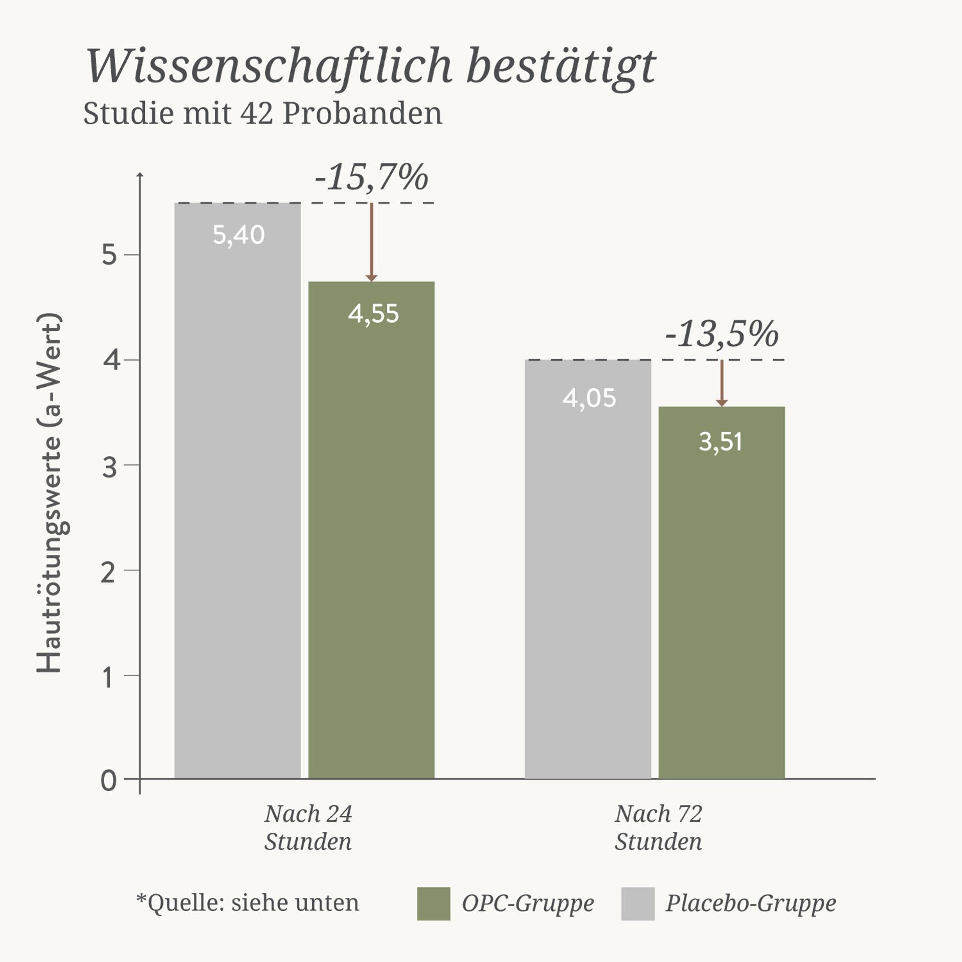 78796 Spirulina und OPC Presslinge Studie.jpg