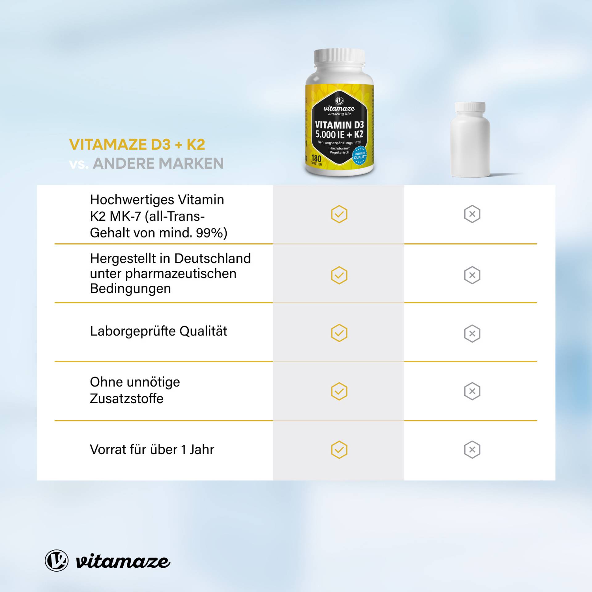 Vitamin_D3_5000_IE_K2_Vergleich