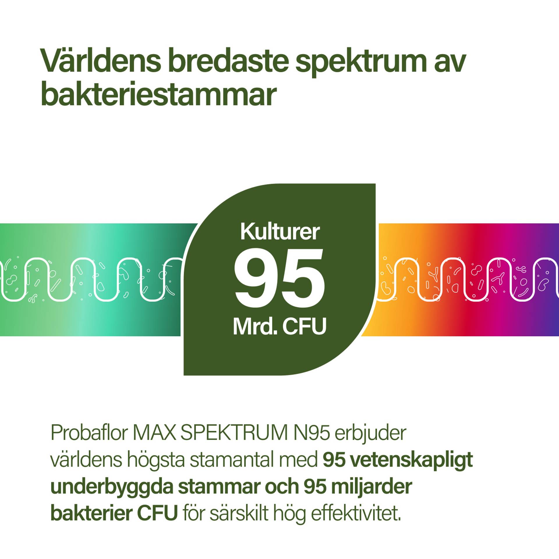 03_NU_Probaflor-Max-spektrum-N95_SE.png