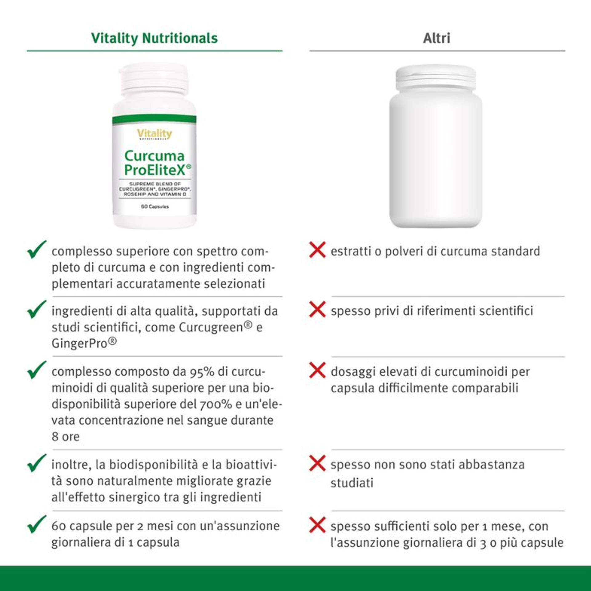 Curcuma ProElite X Italiano.jpg