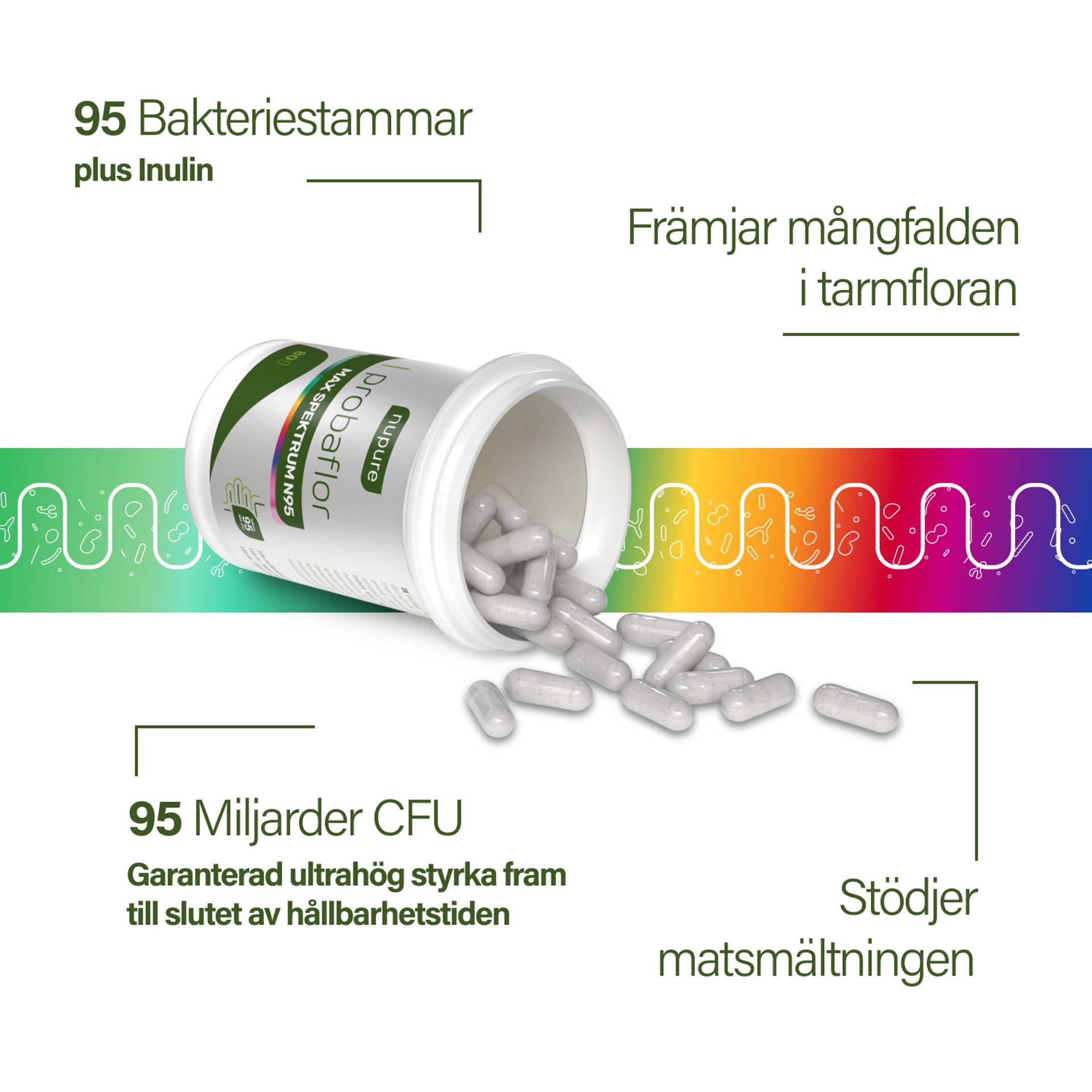04_NU_Probaflor-Max-spektrum-N95_80caps_SE.png